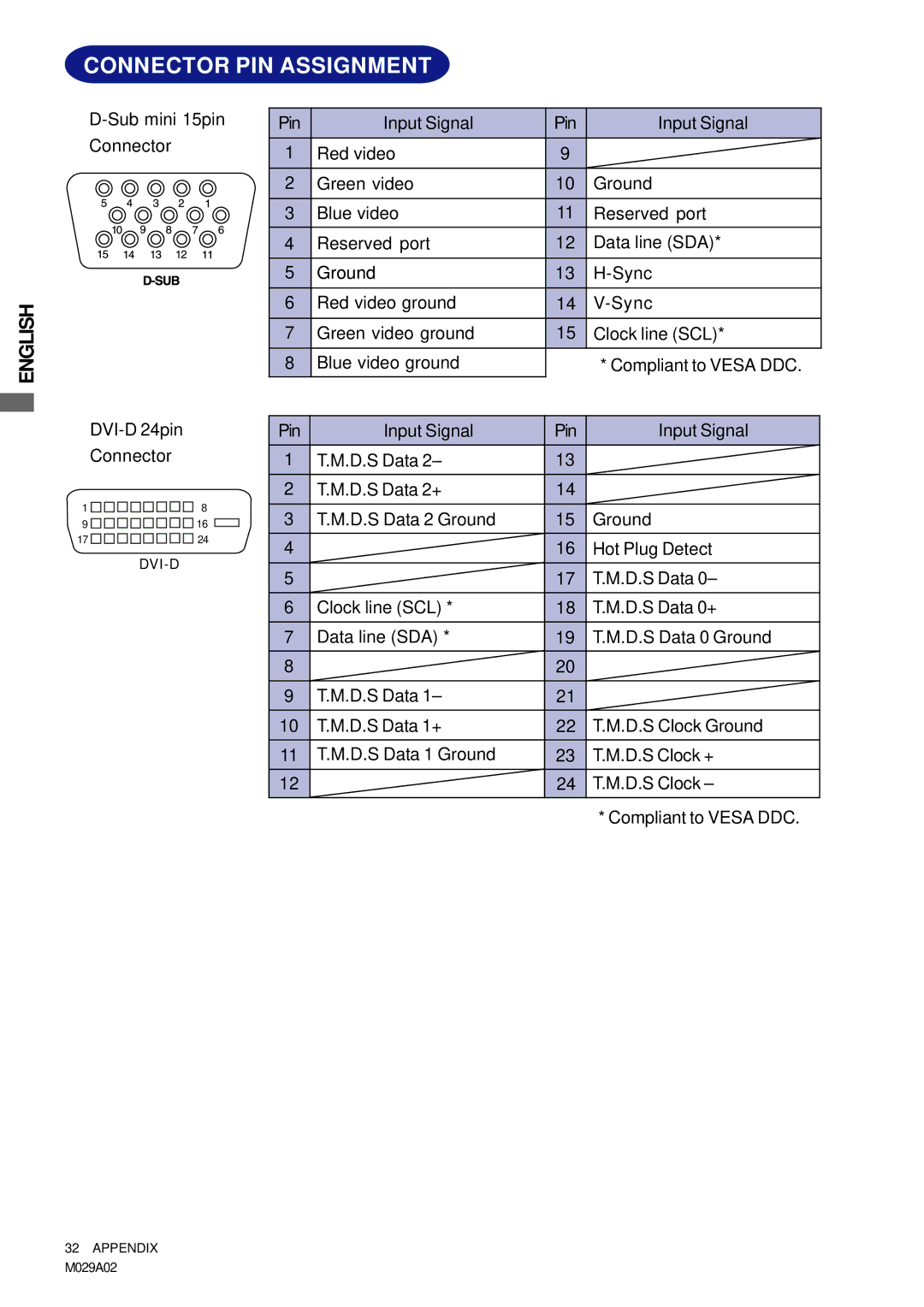 Iiyama E2202WSV, E2201W user manual Connector PIN Assignment, Ground 