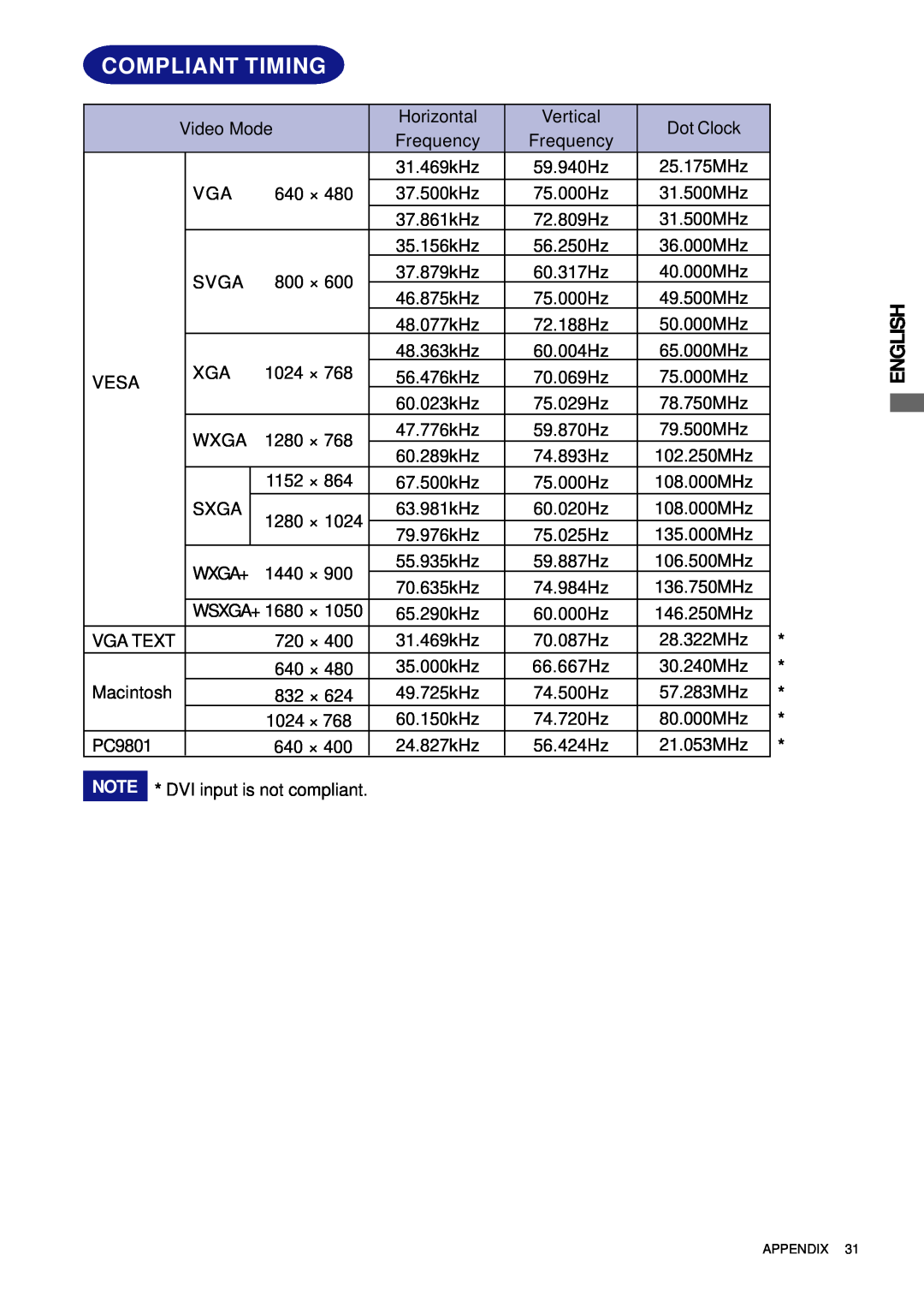 Iiyama E2201W, E2202WSV user manual Compliant Timing, Wxga+, Wsxga+ 