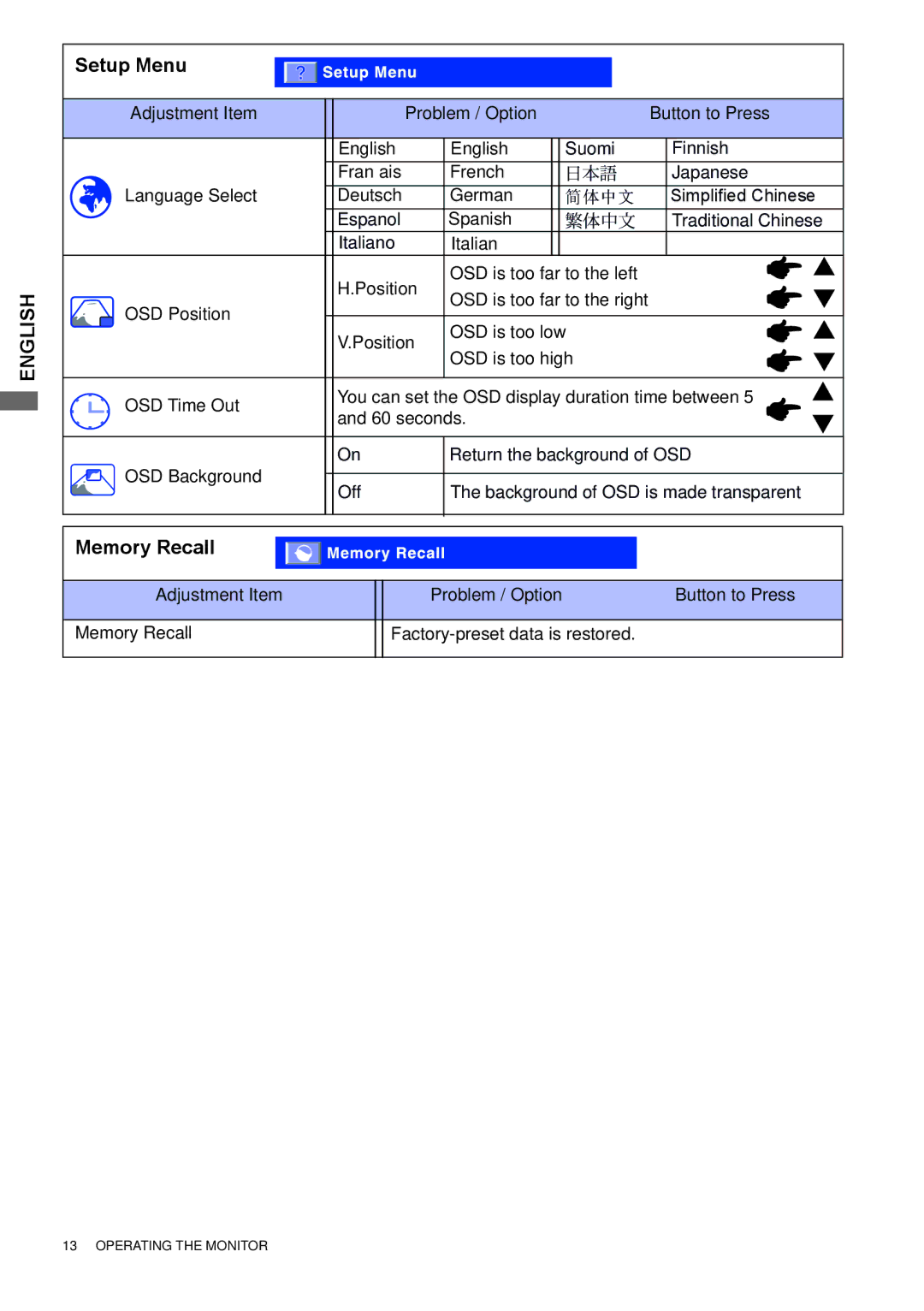 Iiyama E2207WSV user manual Setup Menu 