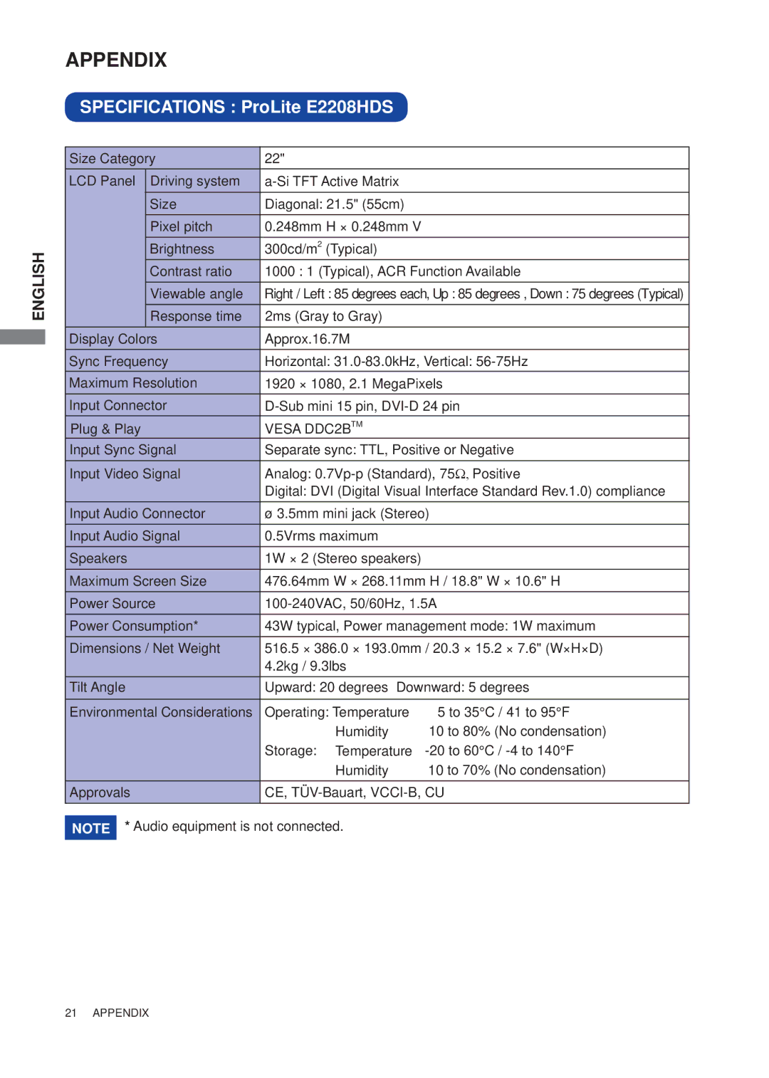 Iiyama E2208HDD user manual Appendix, Specifications ProLite E2208HDS 