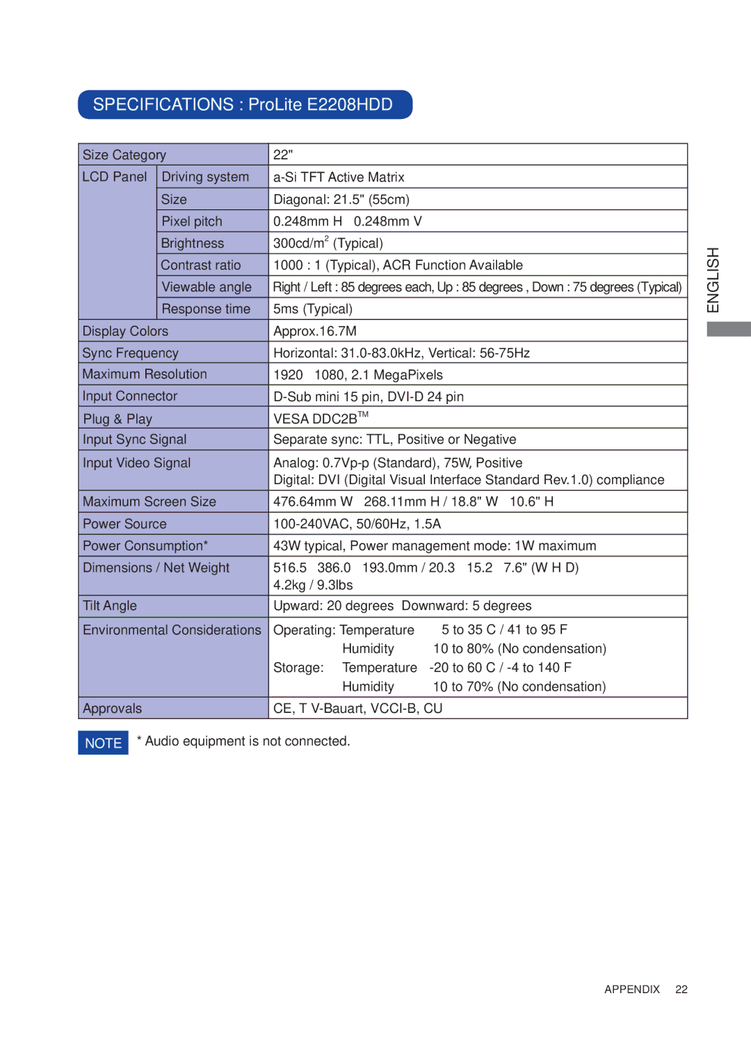 Iiyama E2208HDS user manual Specifications ProLite E2208HDD 