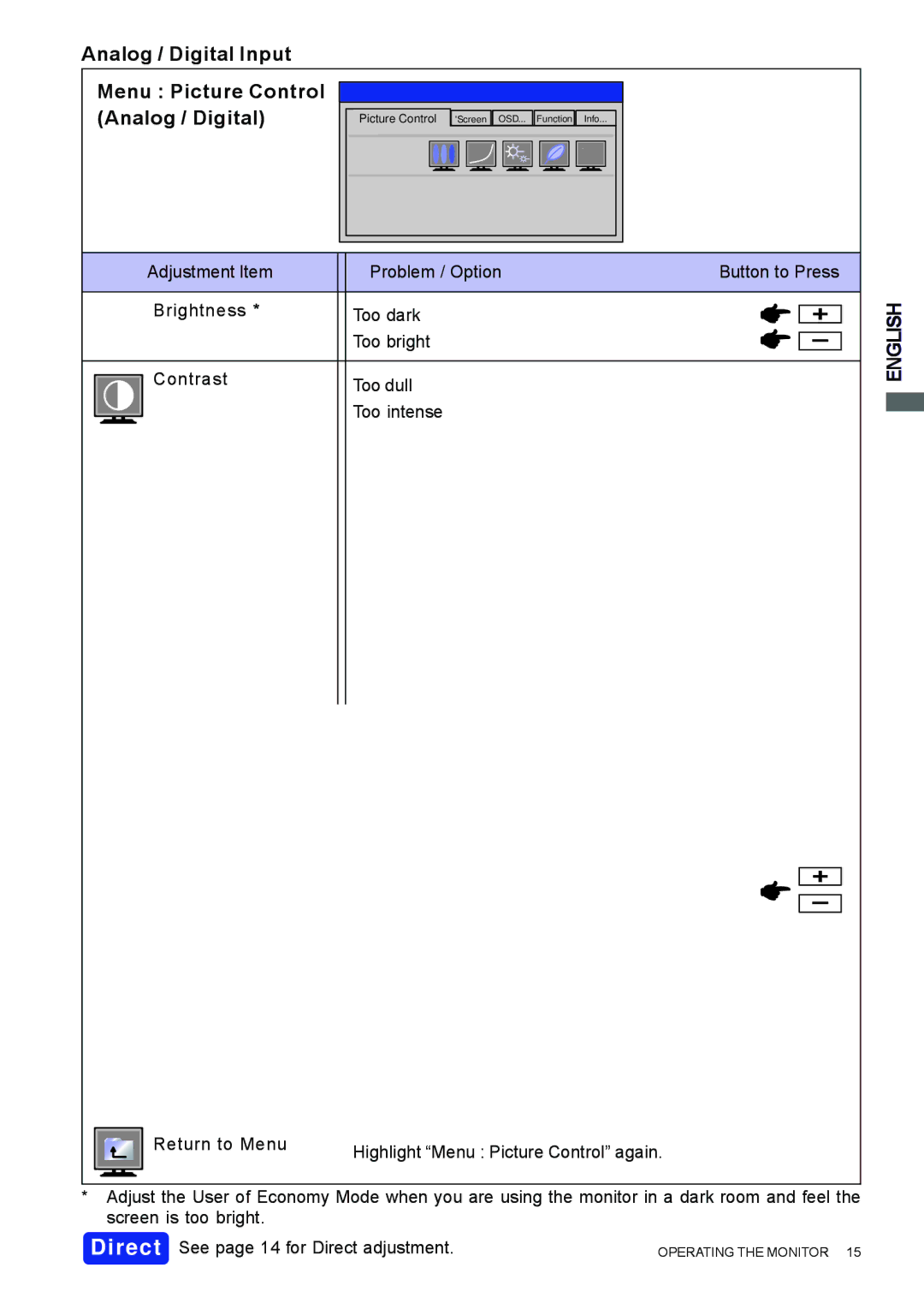 Iiyama H2130, H1900, H2010 user manual Menu Picture Control Analog / Digital, Cal 