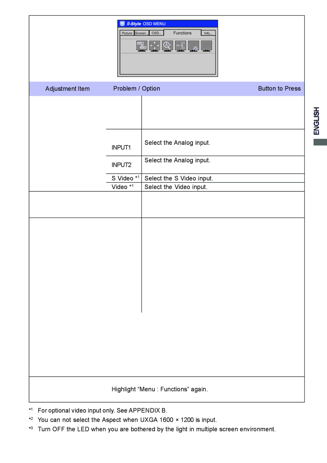 Iiyama H1900, H2130, H2010 user manual Menu Functions Analog / Digital, INPUT1, INPUT2, LED ON/OFF*3 