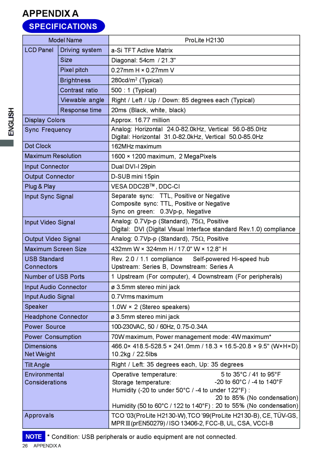 Iiyama H2010, H2130, H1900 user manual Appendix a, Specifications, Vesa DDC2BTM , DDC-CI 