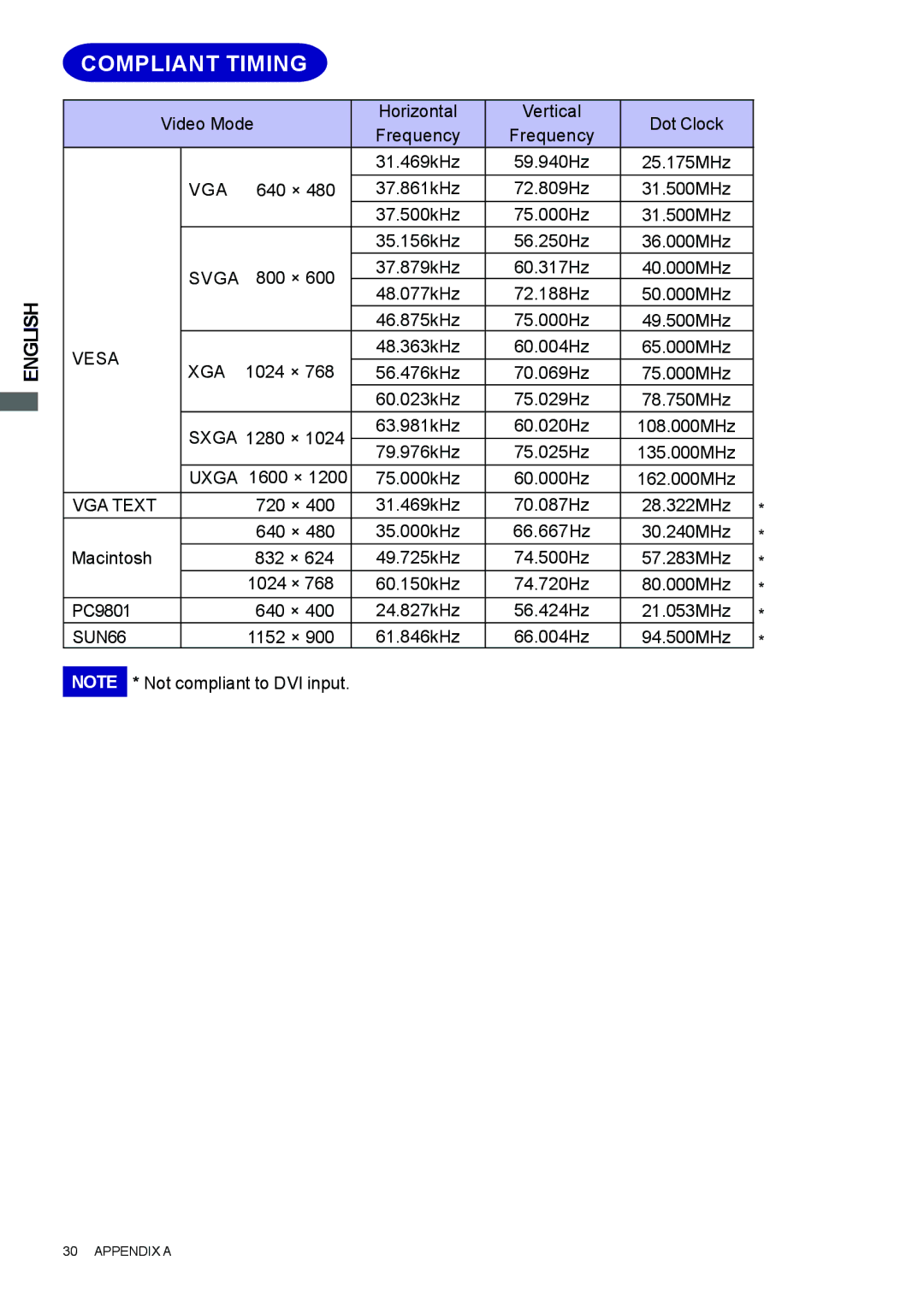 Iiyama H2130, H1900, H2010 user manual Compliant Timing 