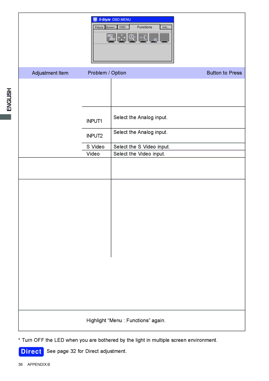 Iiyama H2130, H1900, H2010 user manual Menu Functions Video, Led On/Off 