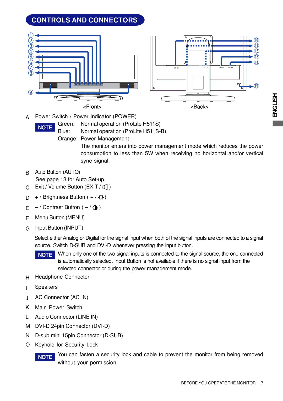 Iiyama H511S user manual Controls and Connectors 