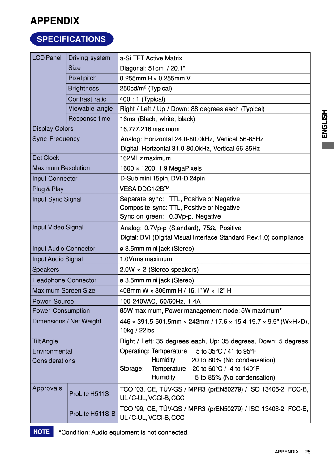 Iiyama H511S user manual Appendix, Specifications 
