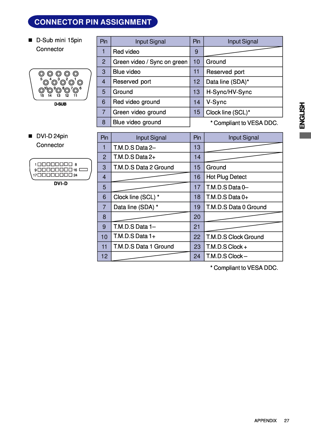 Iiyama H511S user manual Connector Pin Assignment, English, Dvi-D 