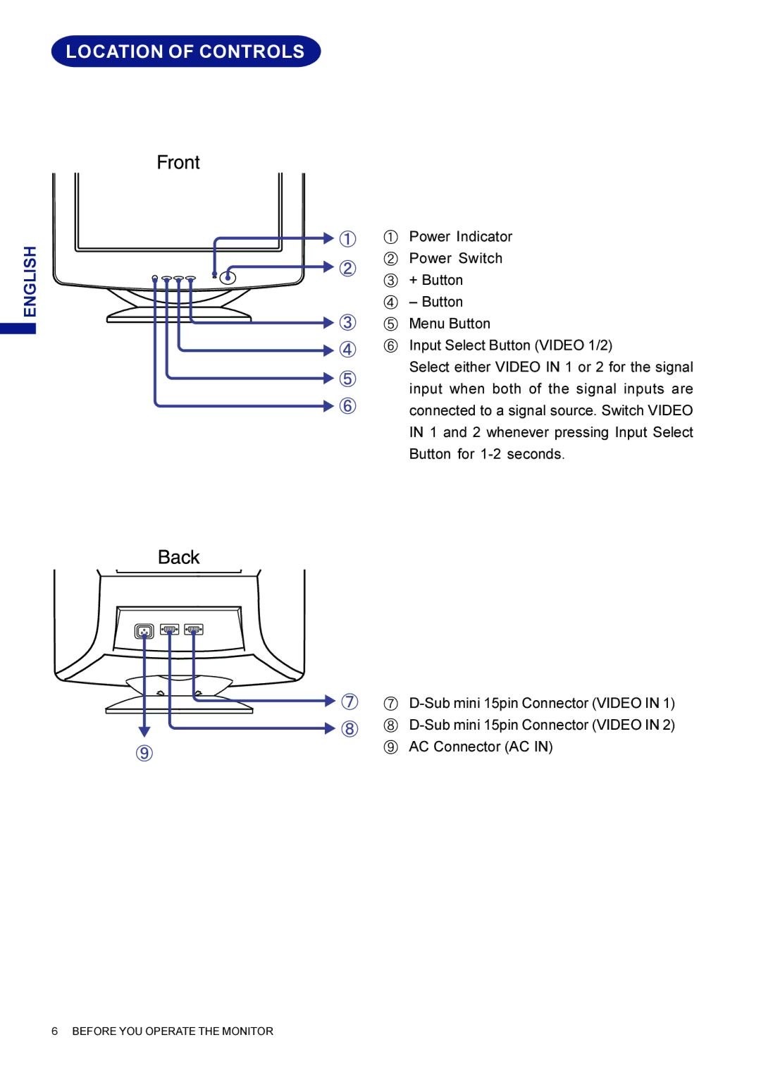 Iiyama HF703UT, HM703UT user manual Location of Controls 