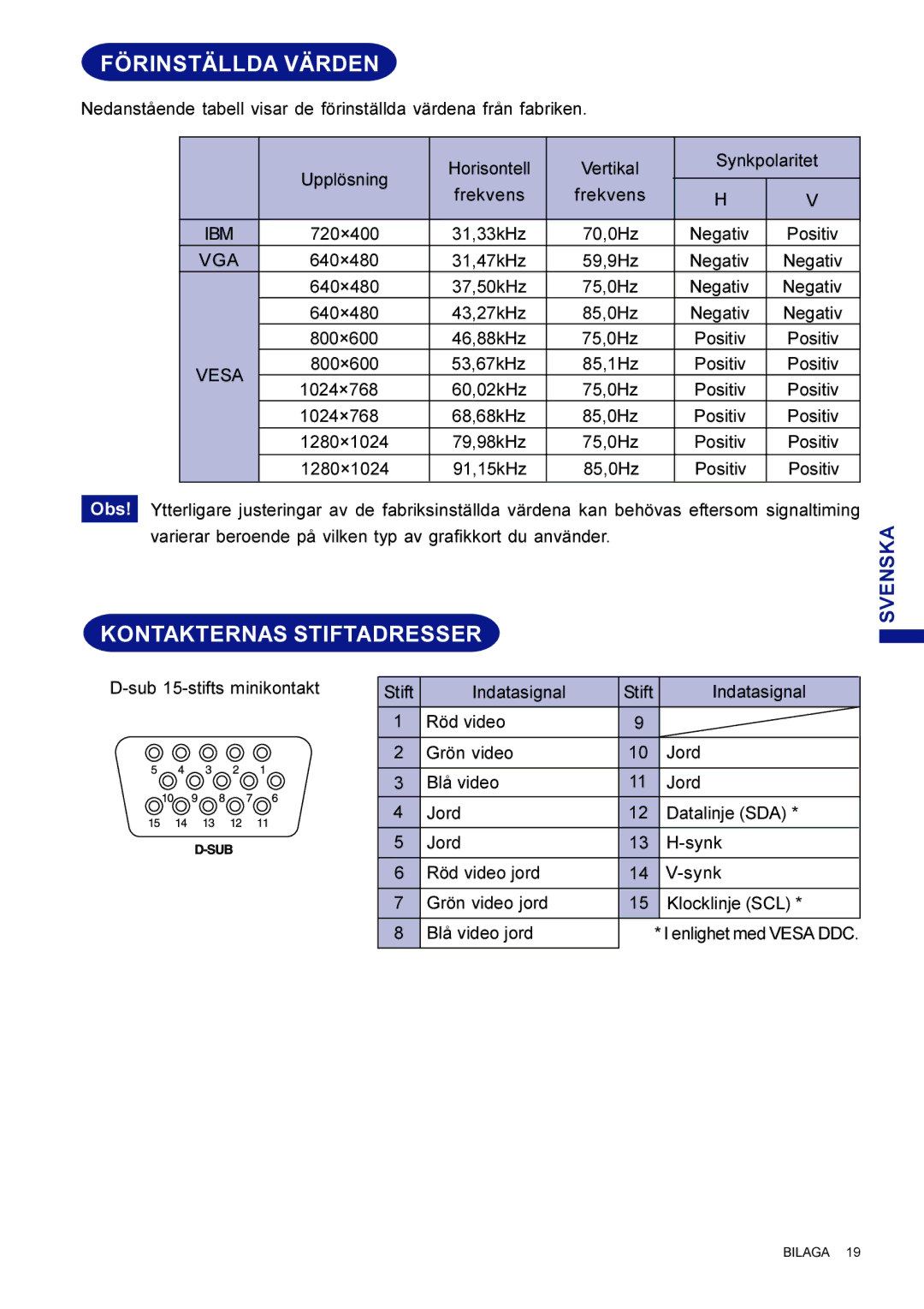 Iiyama HM703UT, HF703UT user manual Förinställda Värden, Kontakternas Stiftadresser 