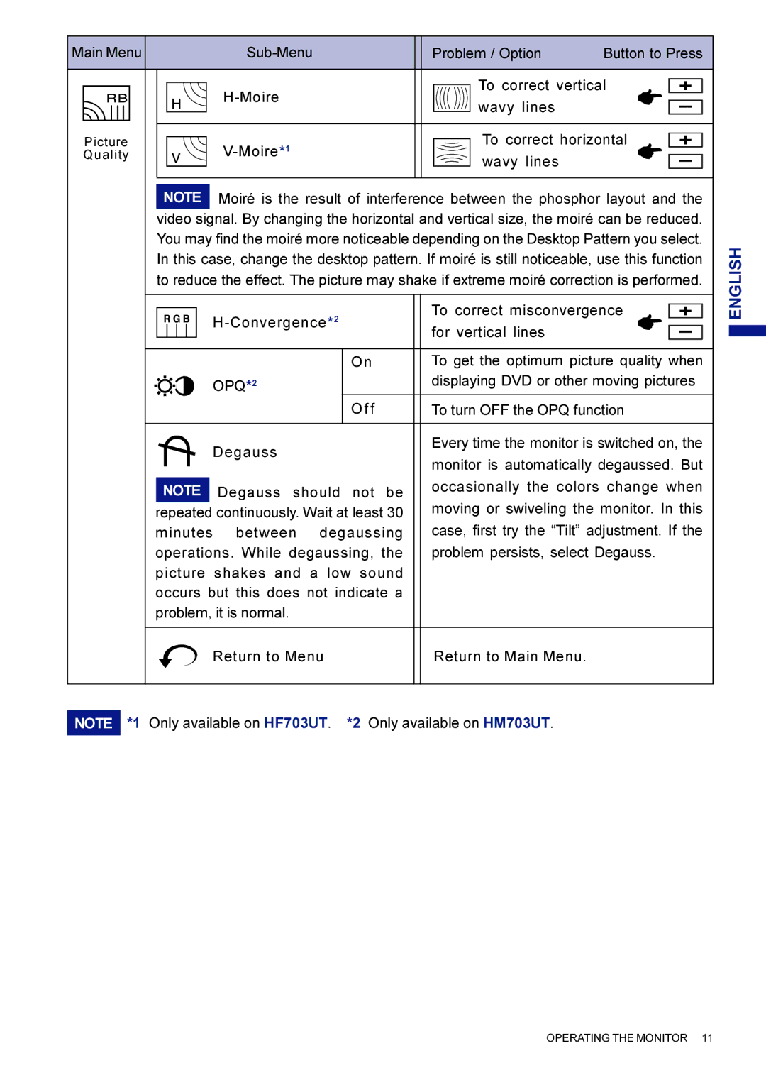 Iiyama HM703UT, HF703UT user manual OPQ*2 