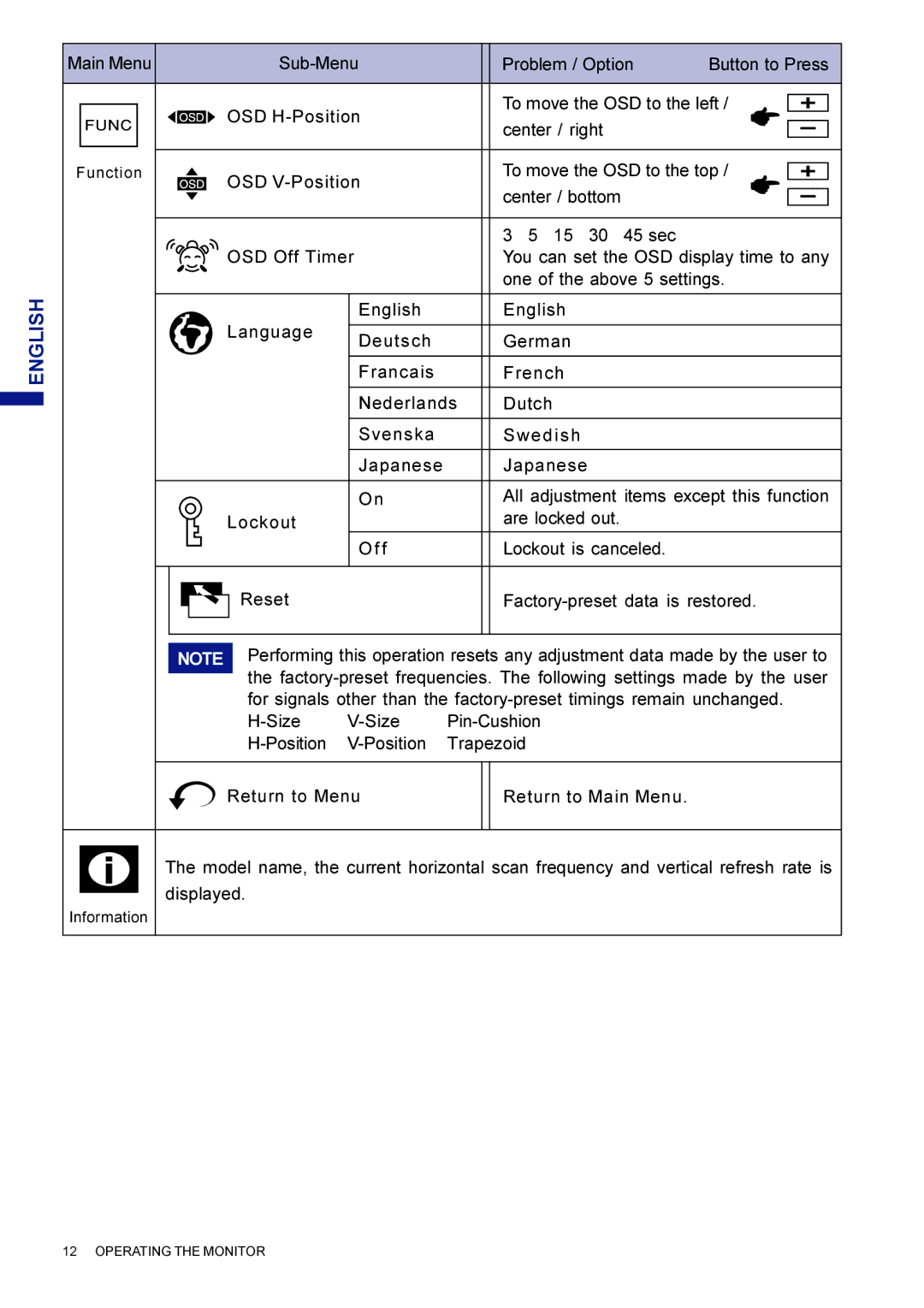 Iiyama HF703UT, HM703UT user manual Function 