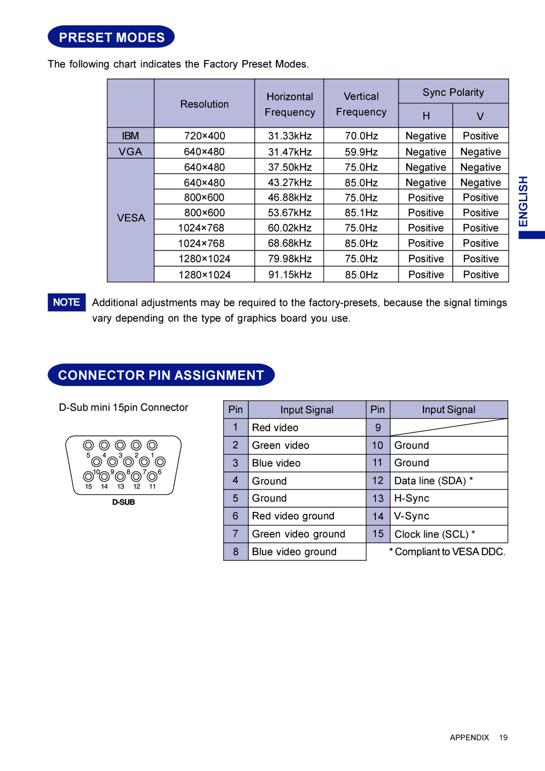 Iiyama HM703UT, HF703UT user manual Preset Modes, Connector PIN Assignment, Ibm, Vga, Vesa 