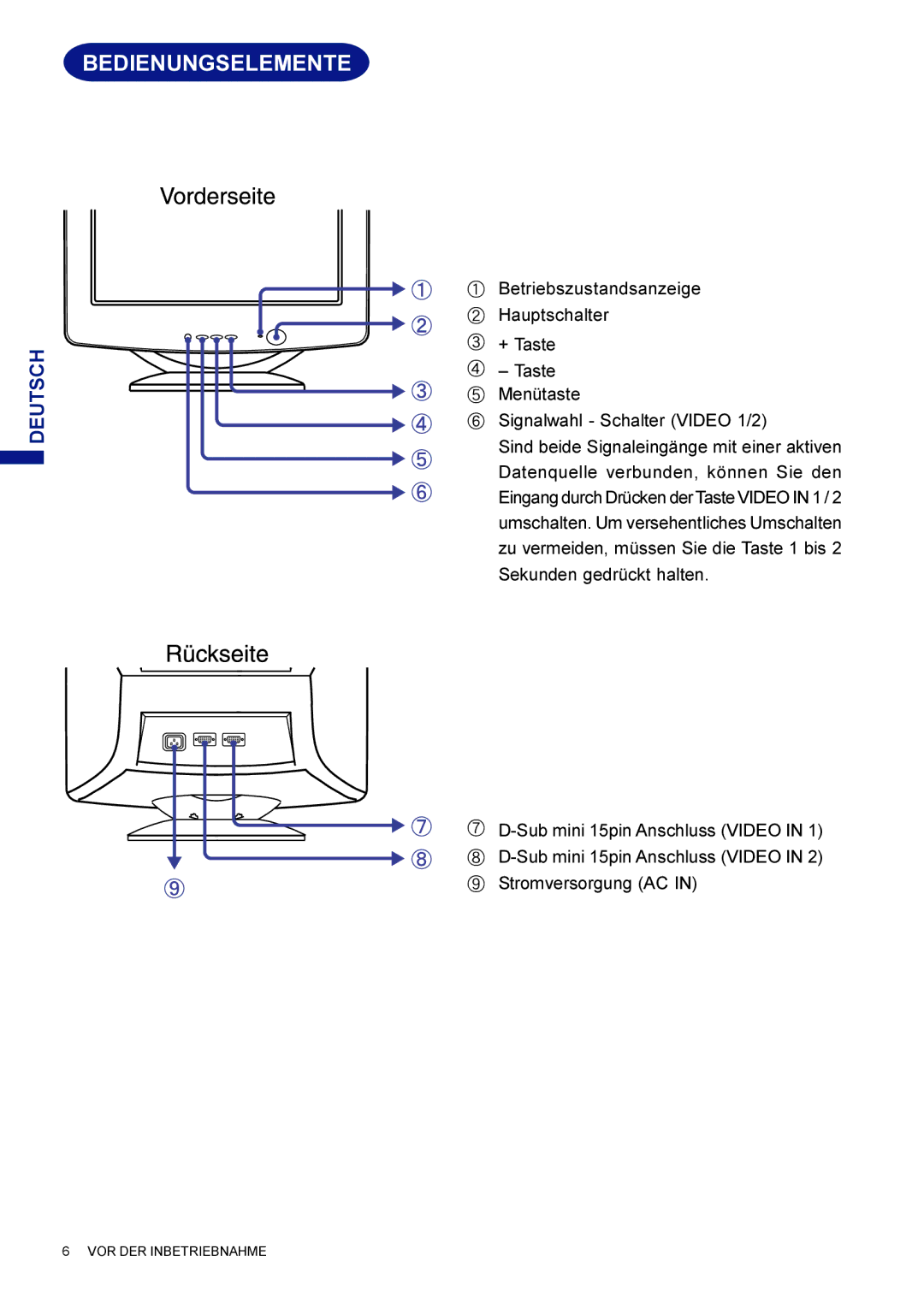 Iiyama HM703UT, HF703UT user manual Bedienungselemente 