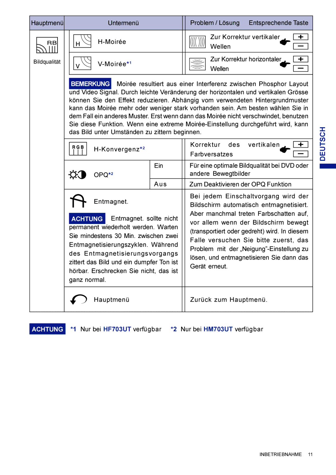 Iiyama HF703UT, HM703UT user manual Bemerkung 