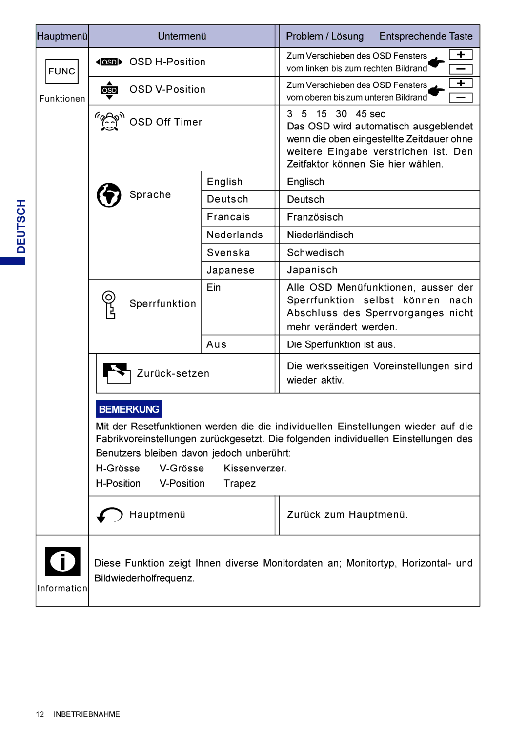 Iiyama HM703UT, HF703UT user manual OSD V-Position 