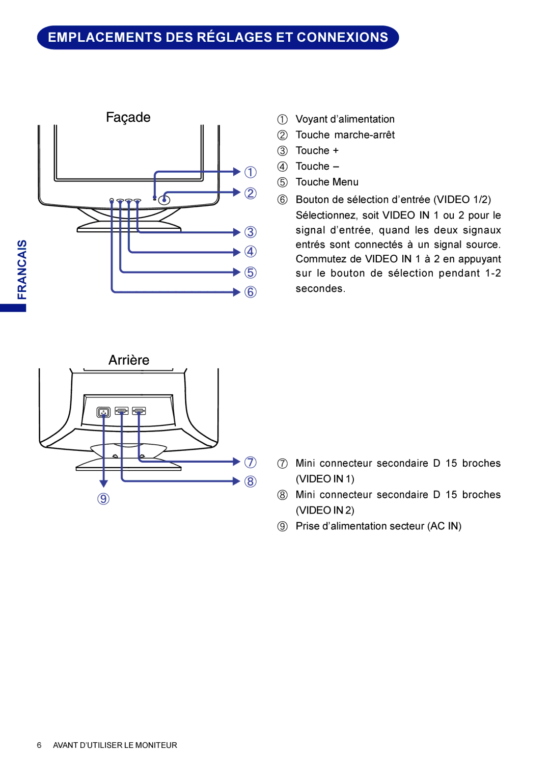 Iiyama HF703UT, HM703UT user manual Emplacements DES Réglages ET Connexions, Video 