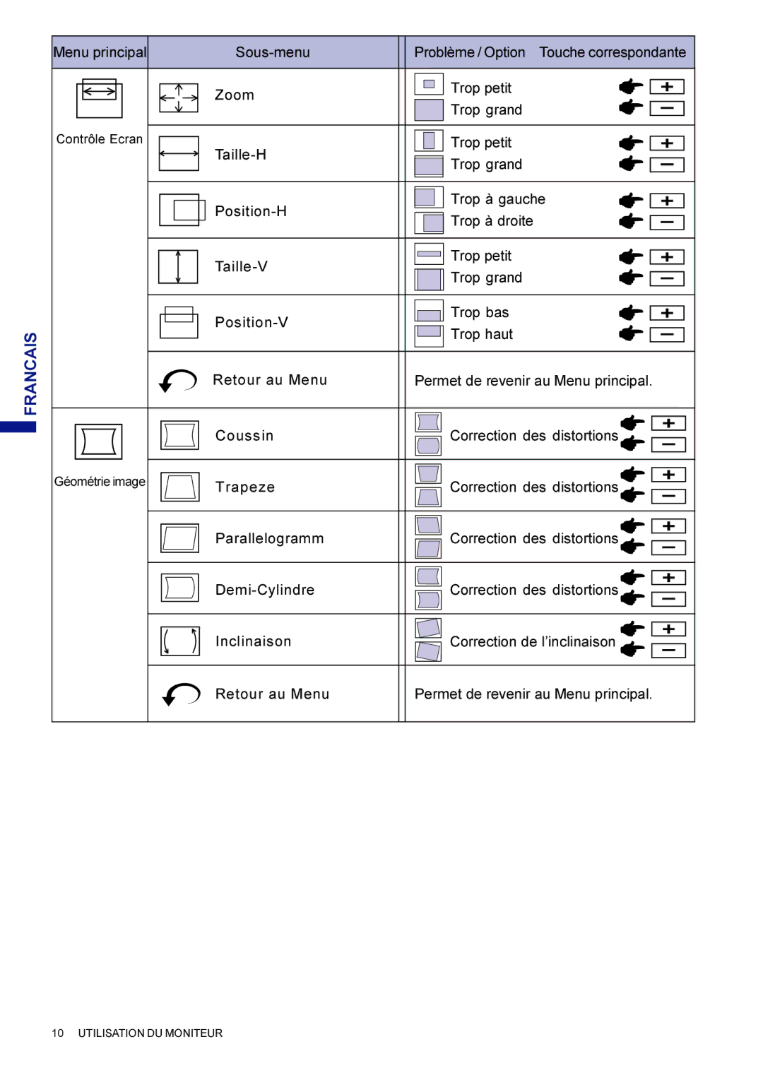 Iiyama HF703UT, HM703UT user manual Contrôle Ecran 