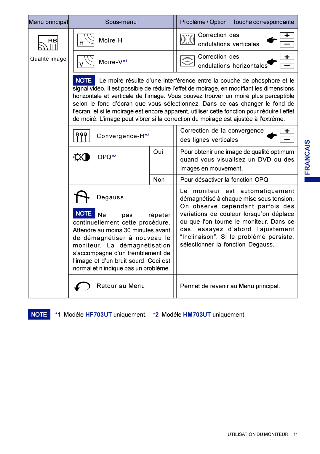 Iiyama HM703UT, HF703UT user manual Moire-H Correction des Ondulations verticales 