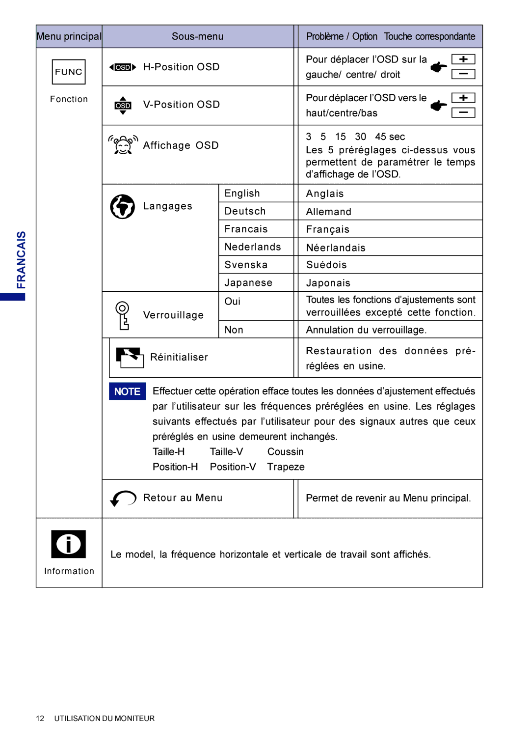 Iiyama HF703UT, HM703UT user manual Menu principal Sous-menu 