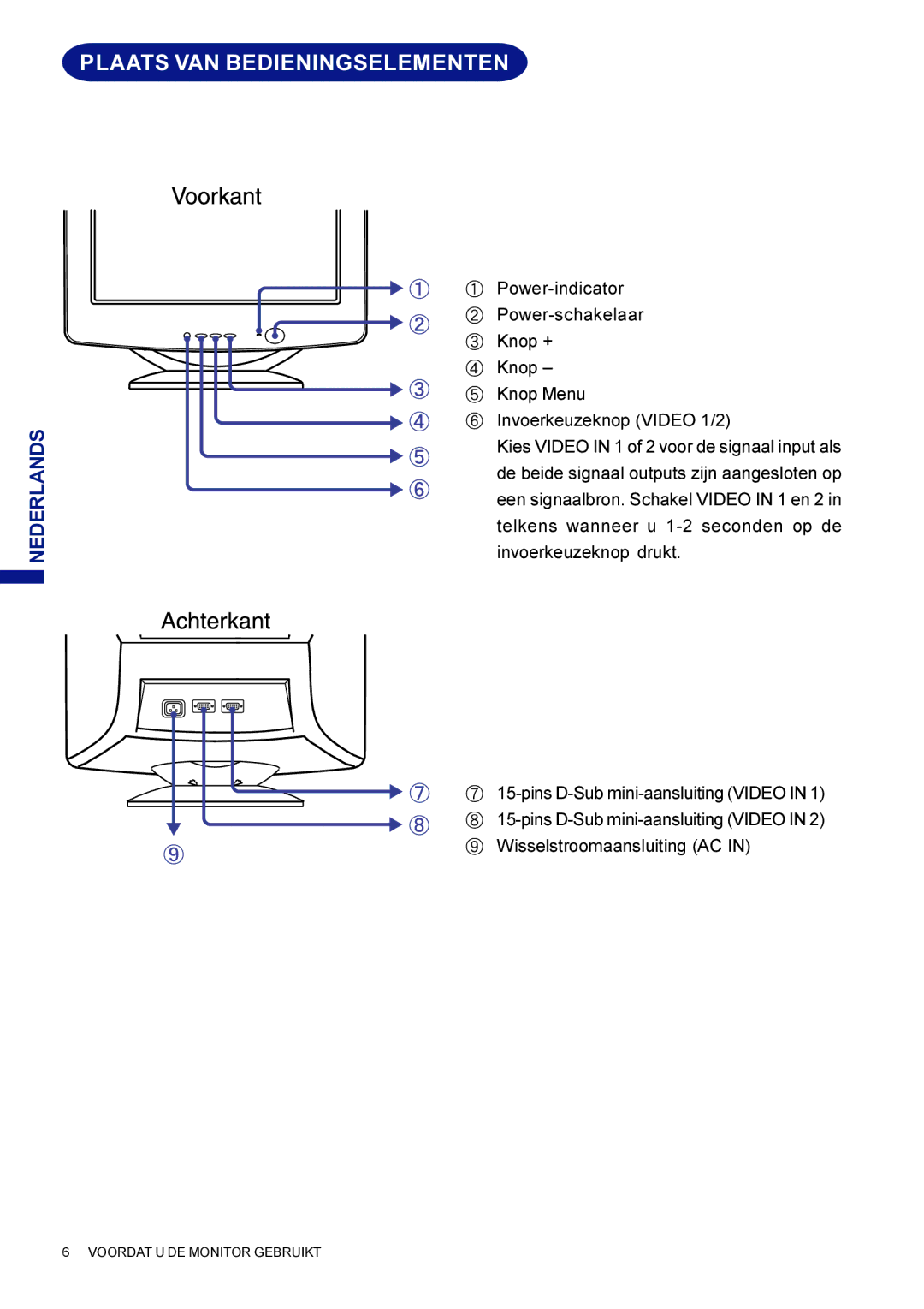 Iiyama HM703UT, HF703UT user manual Plaats VAN Bedieningselementen 