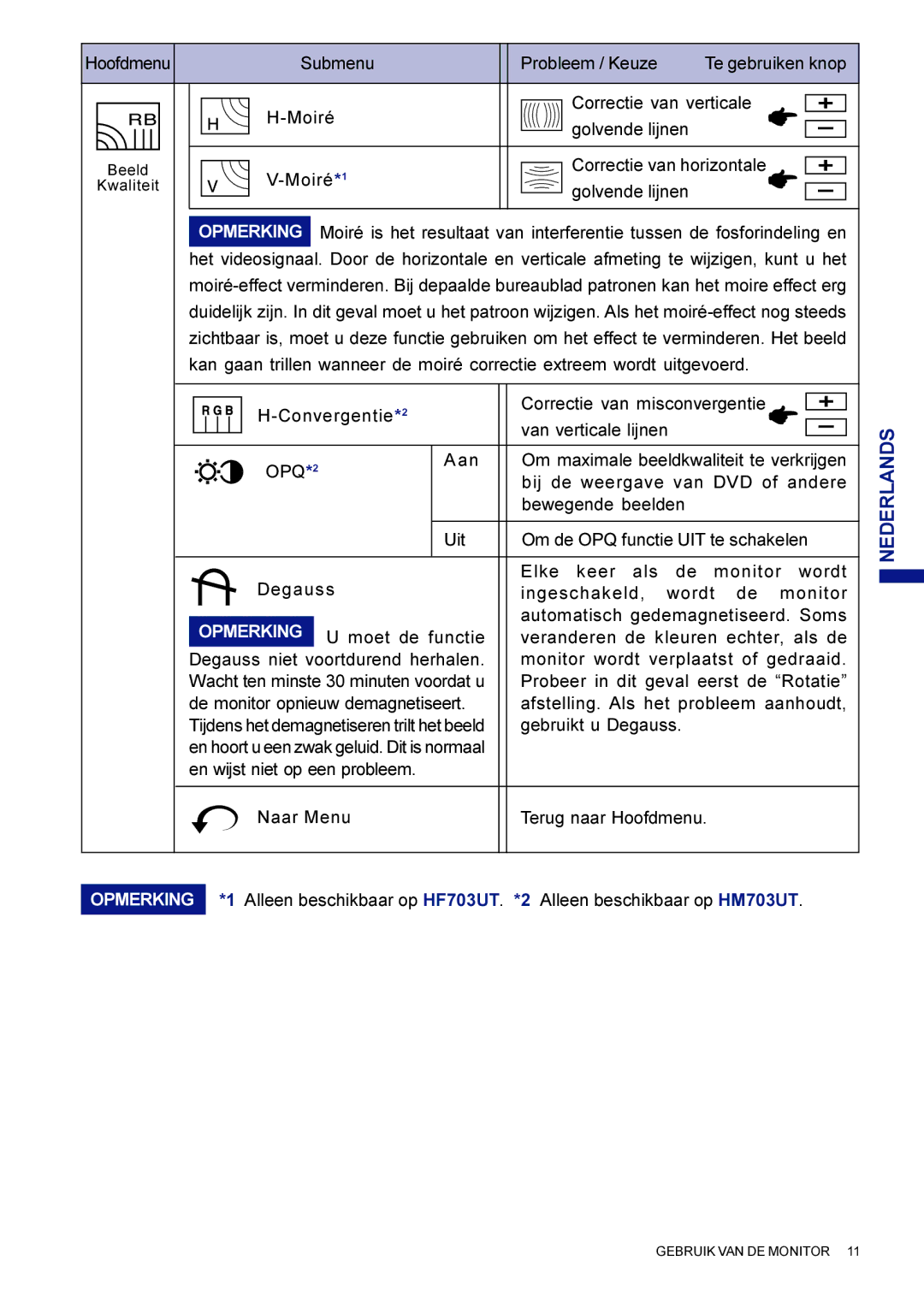 Iiyama HF703UT, HM703UT user manual Moiré Correctie van verticale Golvende lijnen 