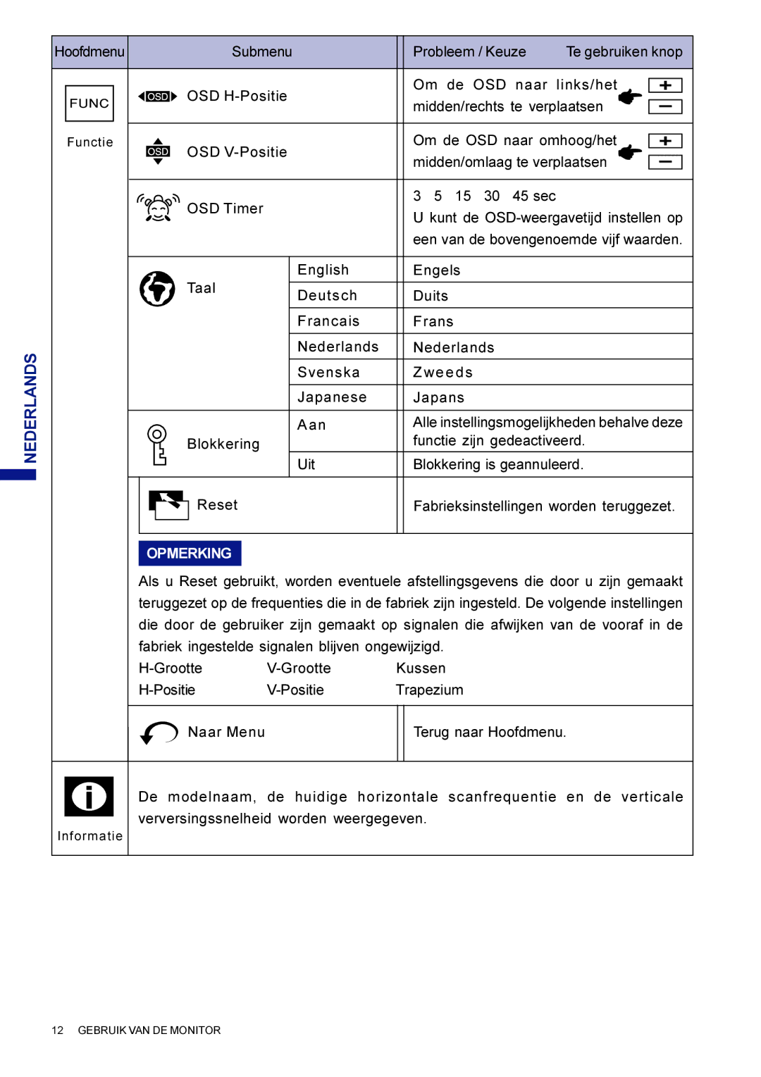 Iiyama HM703UT, HF703UT user manual Functie 