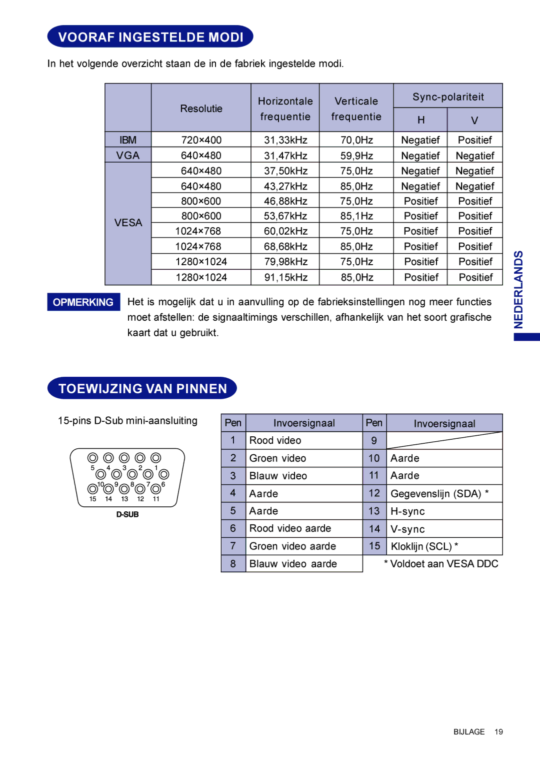 Iiyama HF703UT, HM703UT user manual Vooraf Ingestelde Modi, Toewijzing VAN Pinnen 