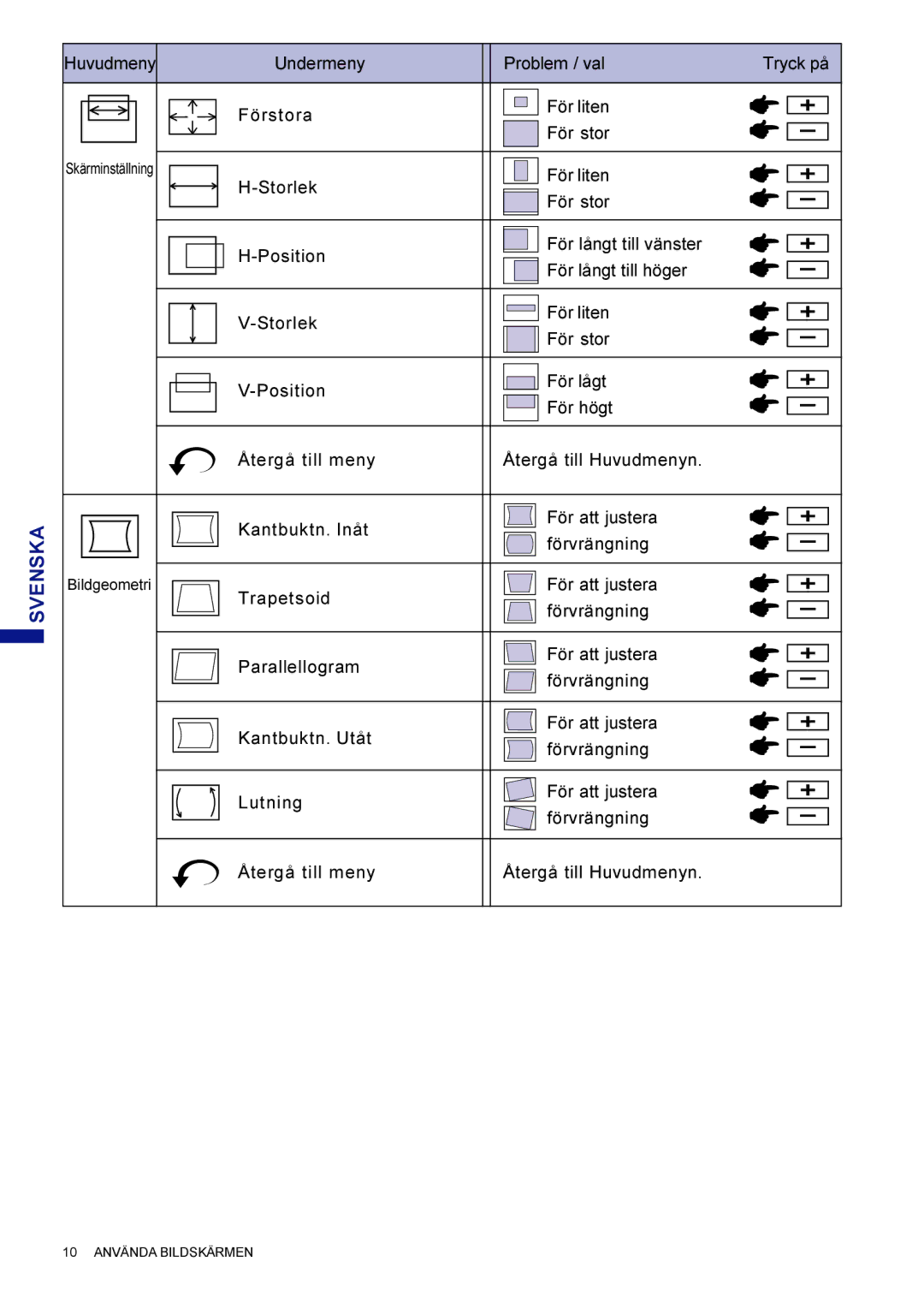 Iiyama HF703UT, HM703UT user manual Undermeny Problem / val 