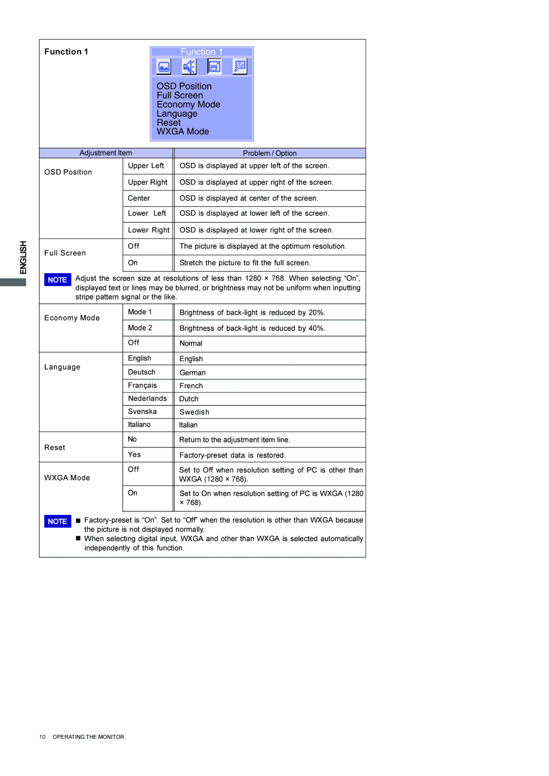 Iiyama L403W, L323W user manual Function 