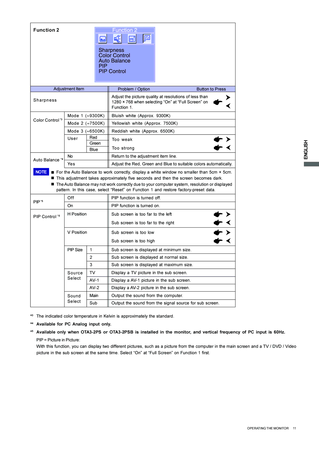 Iiyama L323W, L403W user manual English 