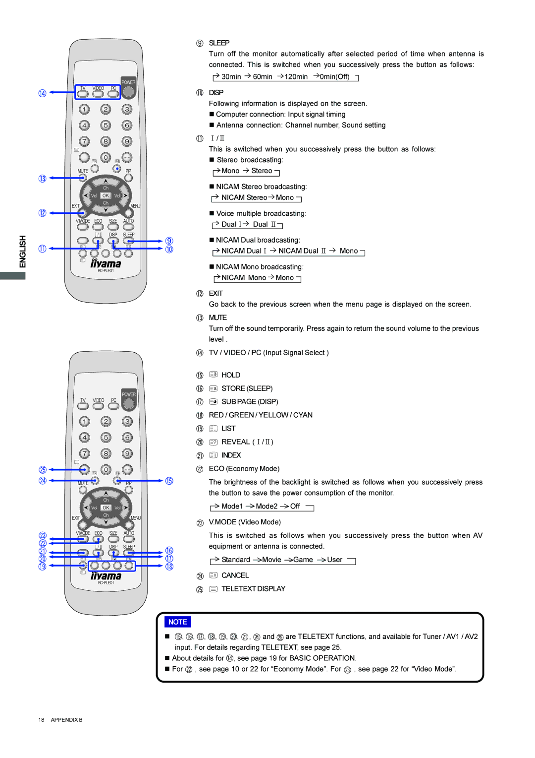 Iiyama L403W, L323W Exit, Mute, Hold Store Sleep, RED / Green / Yellow / Cyan List, Index, Cancel Teletext Display 