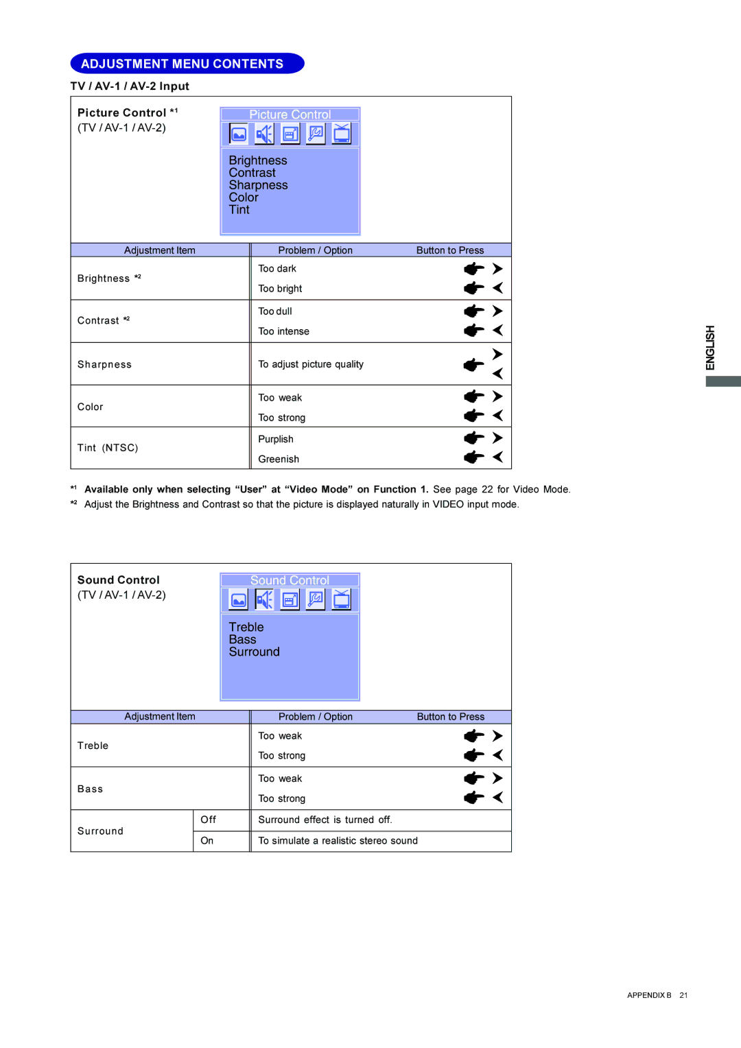 Iiyama L323W, L403W user manual TV / AV-1 / AV-2 Input Picture Control *1, Sound Control TV / AV-1 / AV-2 