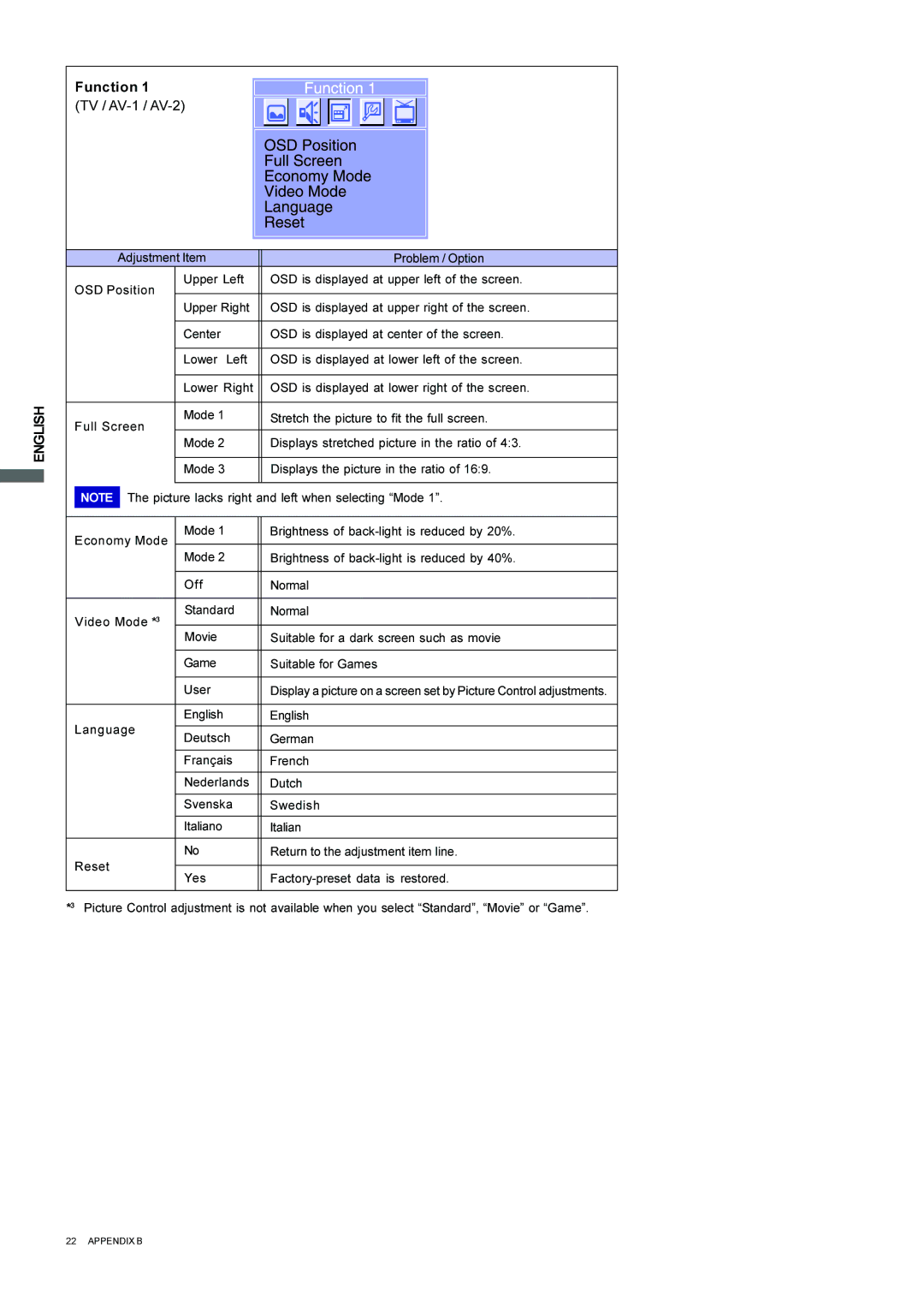 Iiyama L403W, L323W user manual Function TV / AV-1 / AV-2 