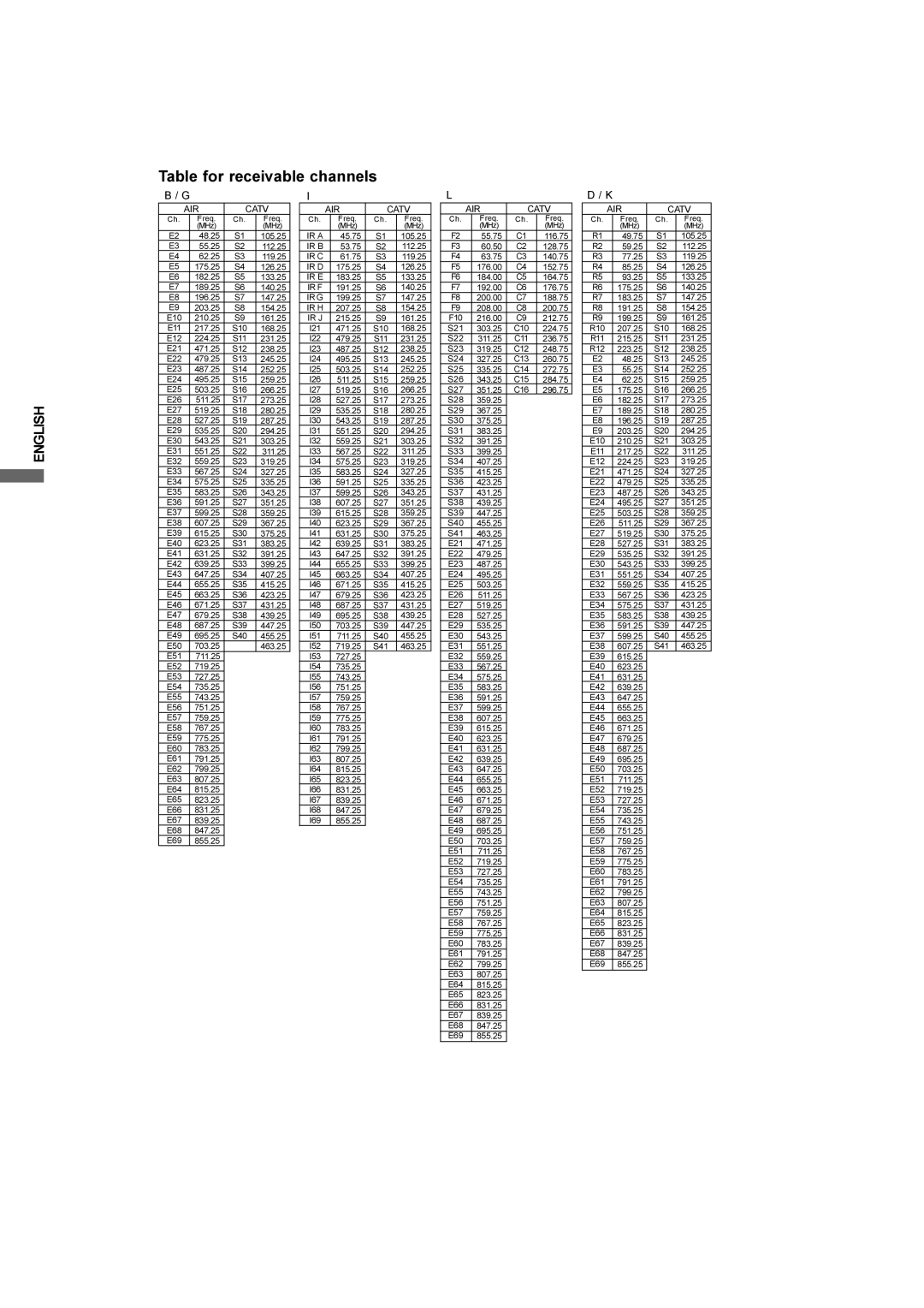 Iiyama L403W, L323W user manual Table for receivable channels 