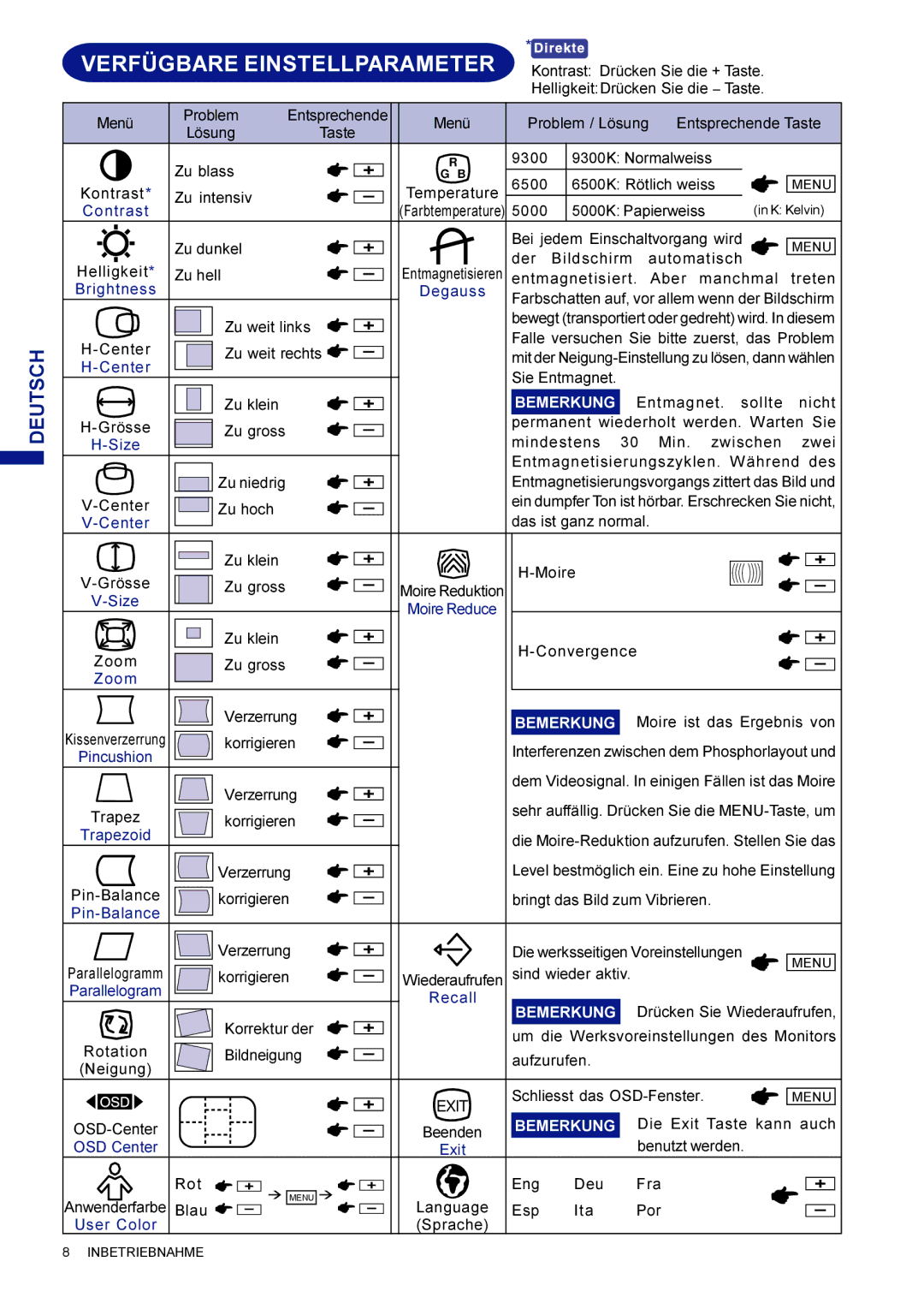 Iiyama LM704UT user manual Bemerkung 