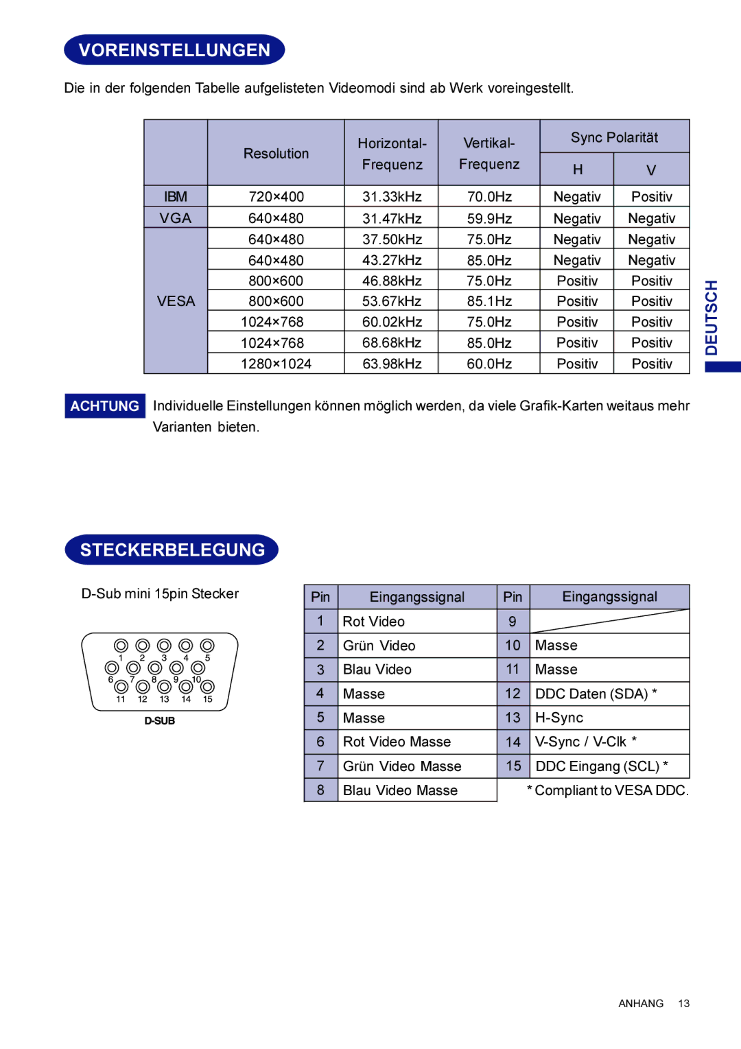 Iiyama LM704UT user manual Voreinstellungen, Steckerbelegung 