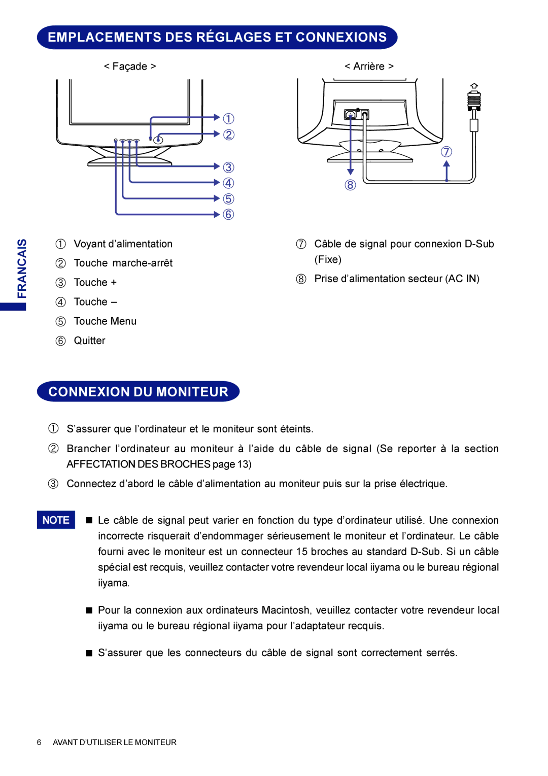 Iiyama LM704UT user manual Emplacements DES Réglages ET Connexions, Connexion DU Moniteur 