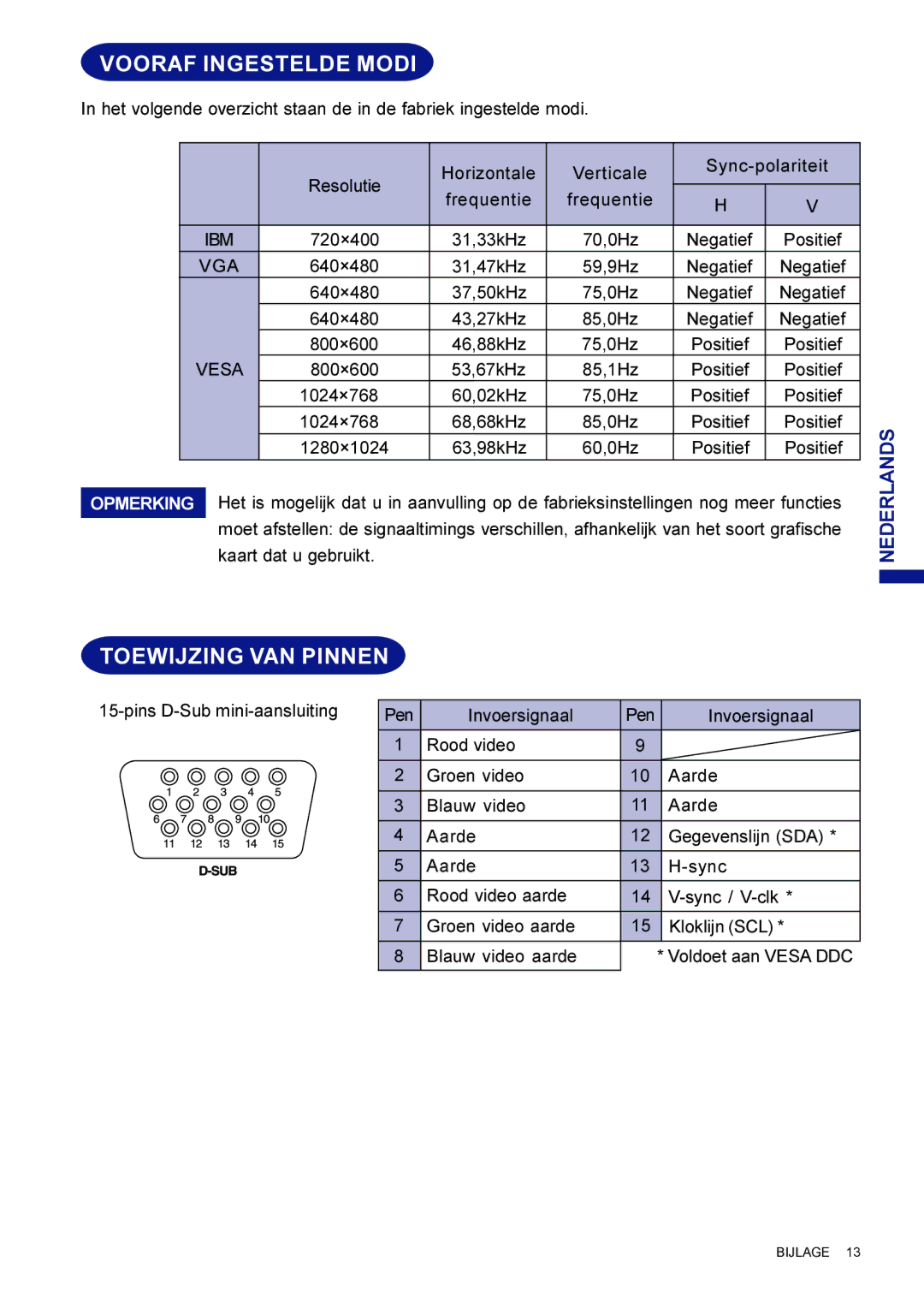 Iiyama LM704UT user manual Vooraf Ingestelde Modi, Toewijzing VAN Pinnen 