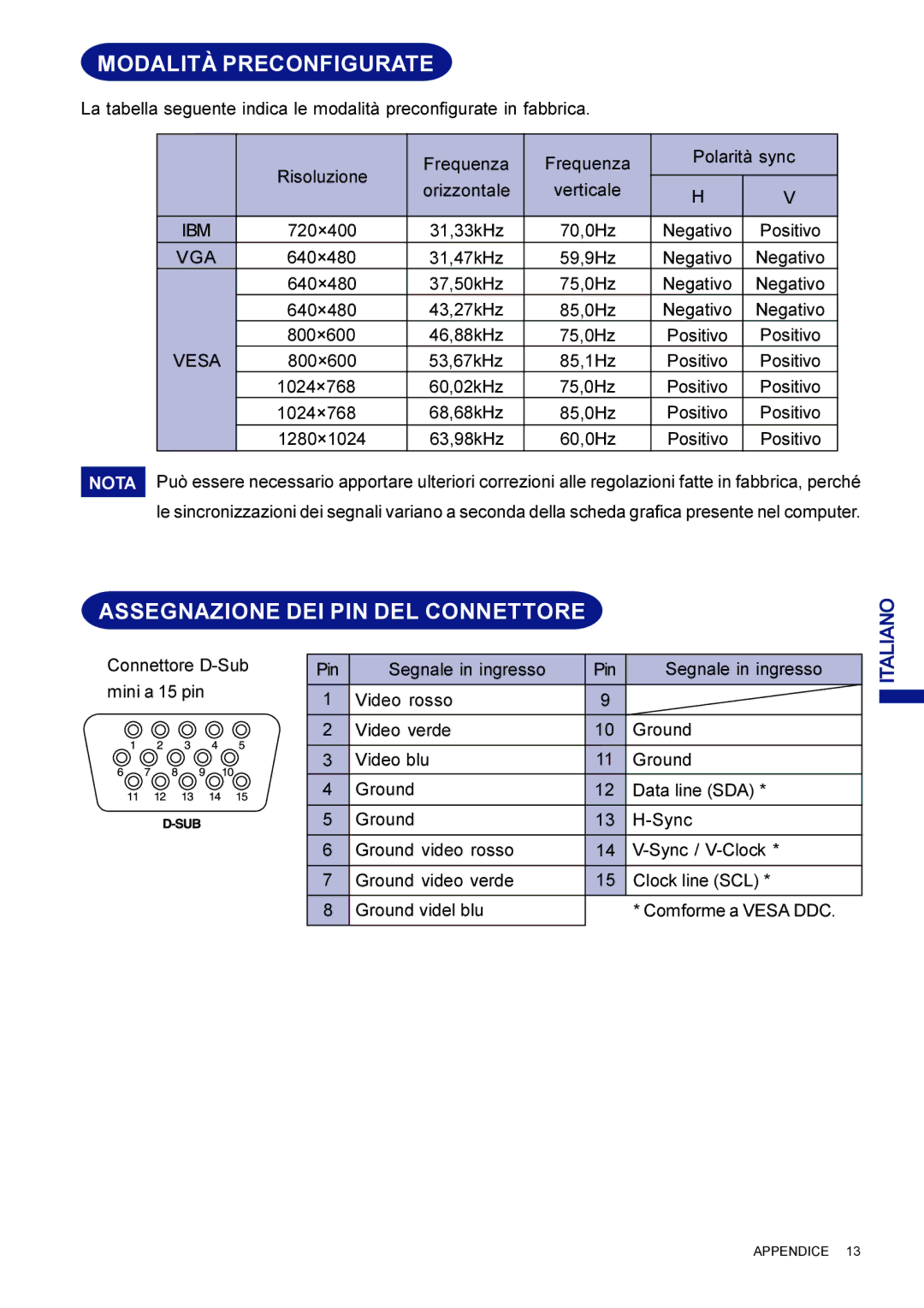 Iiyama LM704UT user manual Modalità Preconfigurate, Assegnazione DEI PIN DEL Connettore 