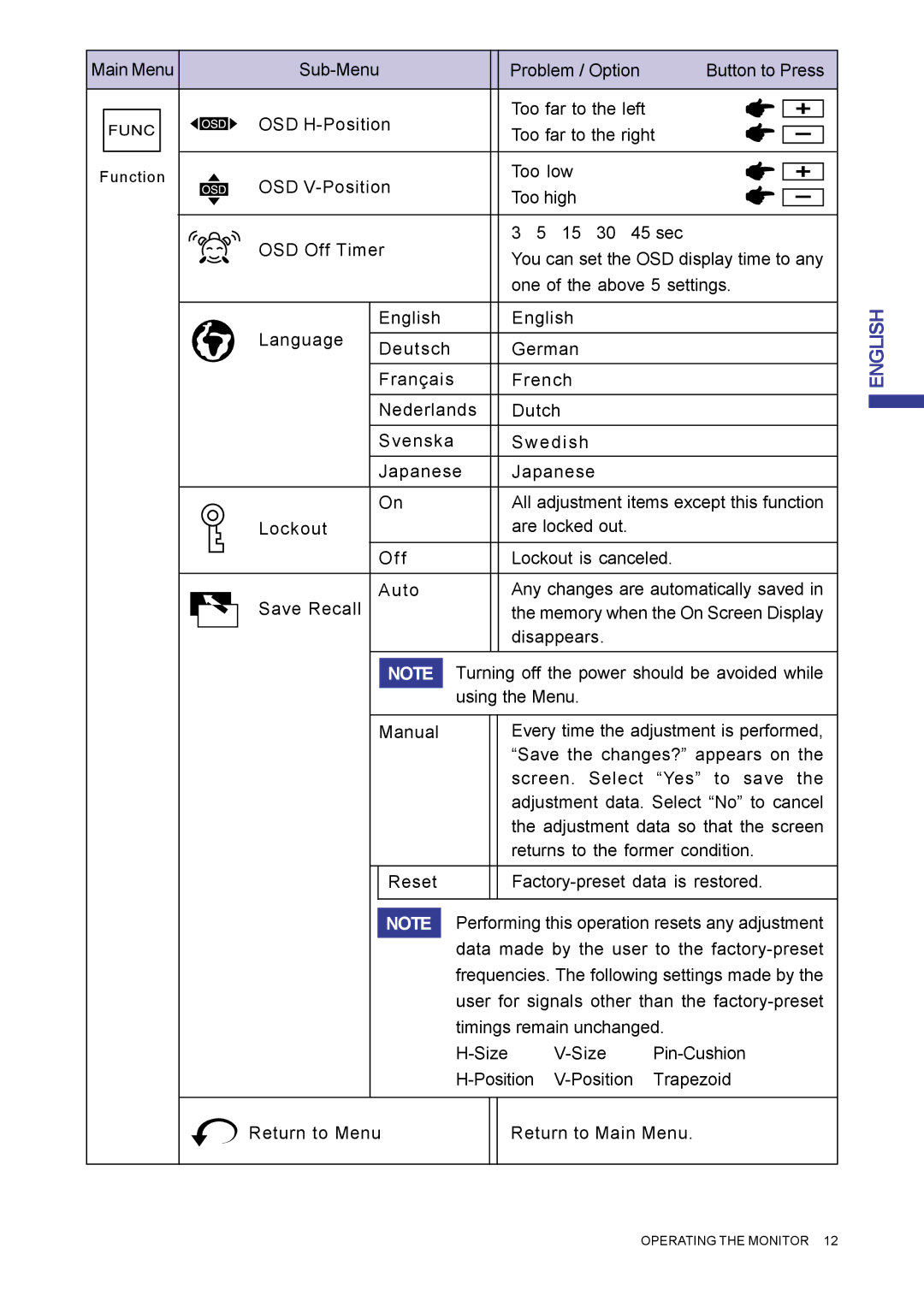 Iiyama MA203DT D user manual Function 