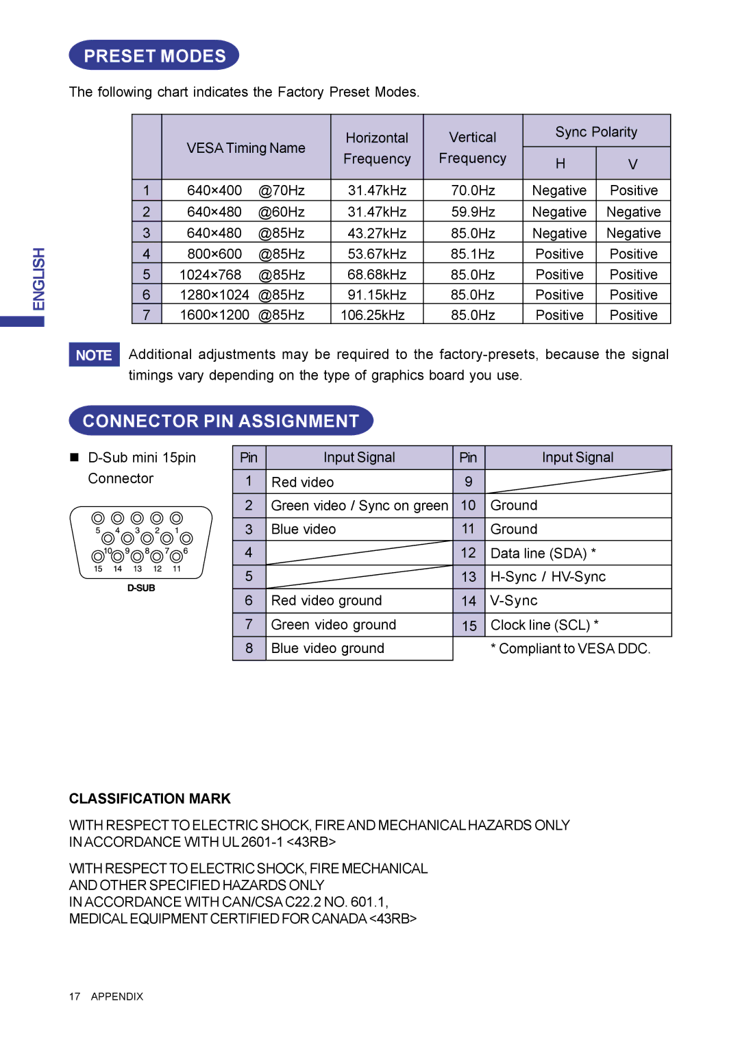 Iiyama MA203DT D user manual Preset Modes, Connector PIN Assignment 