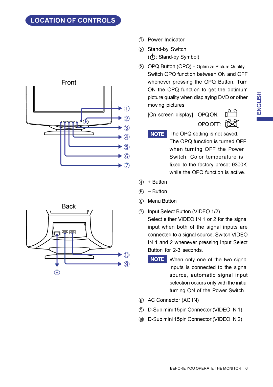 Iiyama MA203DT D user manual Location of Controls, Opq Off 