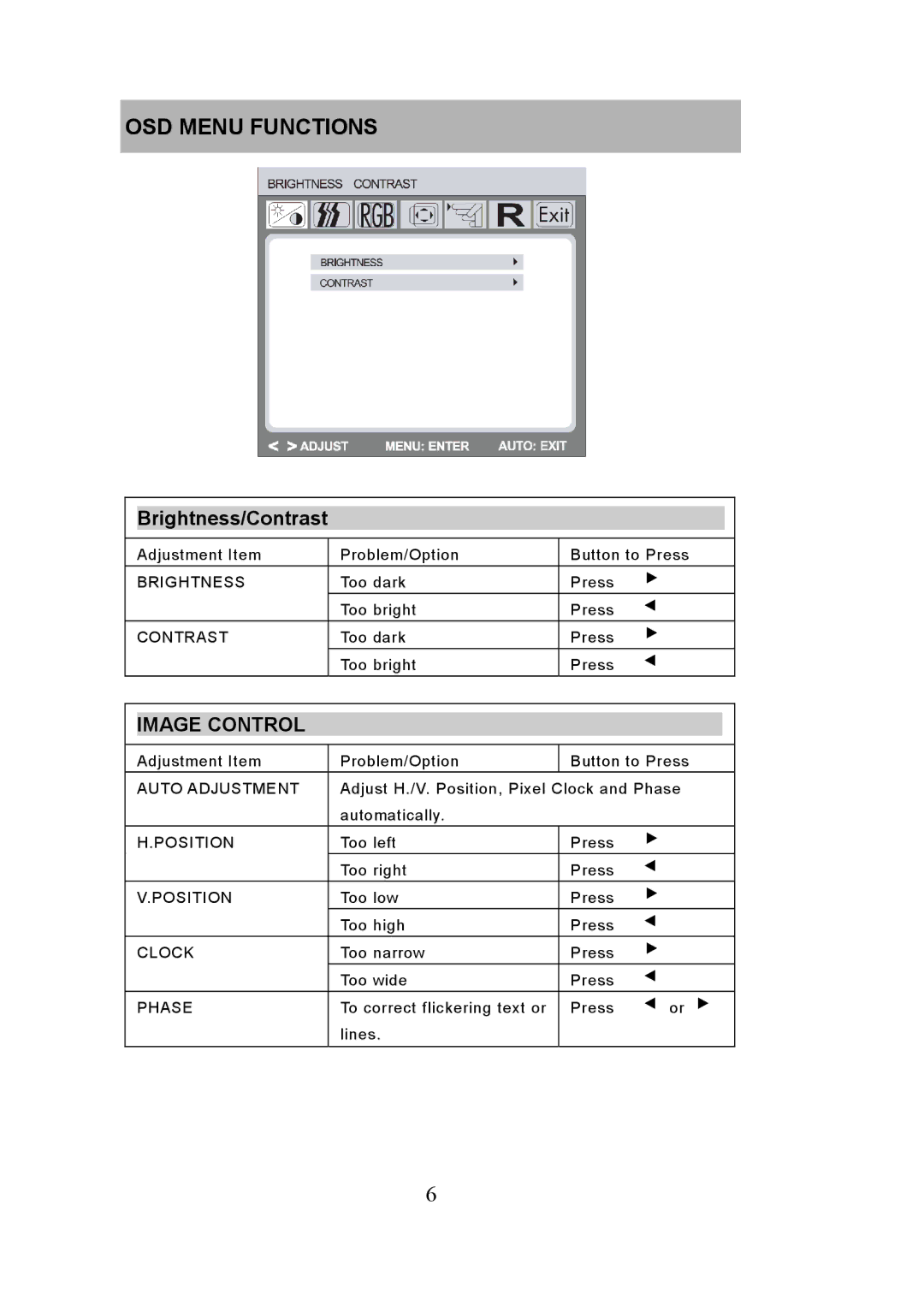 Iiyama PB1704S, PB1904S, P1704S, P1904S user manual OSD Menu Functions, Brightness/Contrast, Image Control 