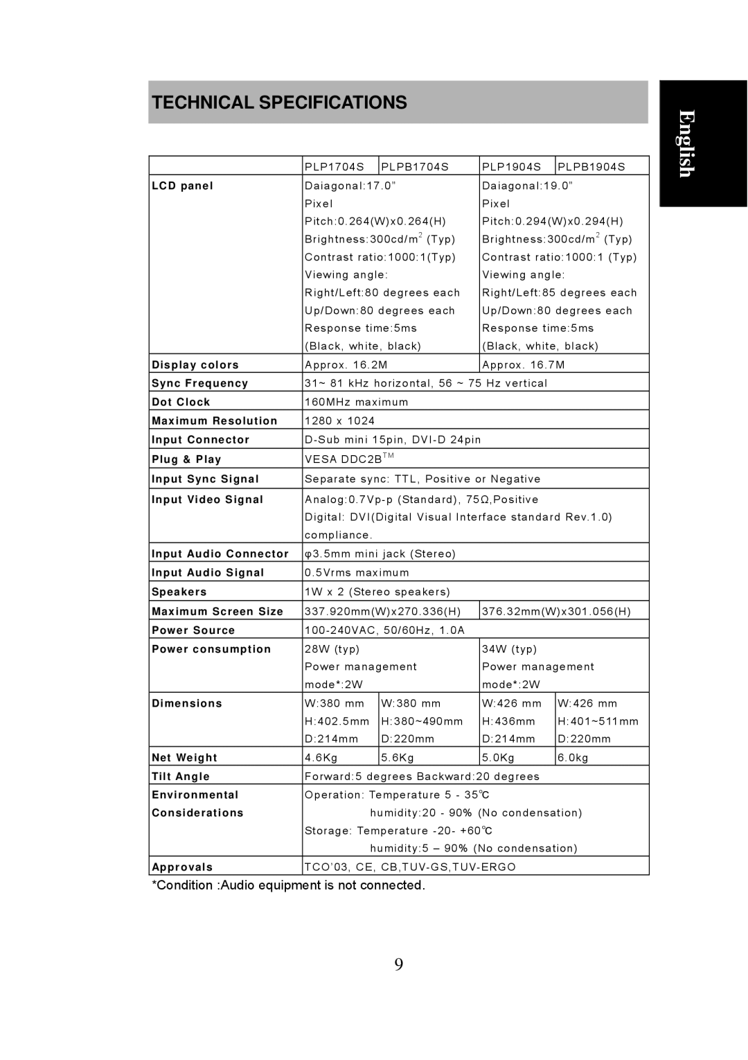 Iiyama P1904S, PB1704S, PB1904S, P1704S user manual Technical Specifications, LCD panel 