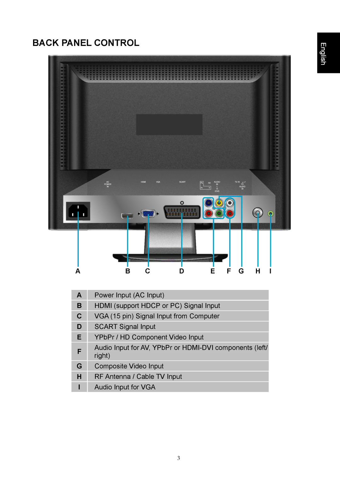 Iiyama PLC1900WTV user manual Back Panel Control 