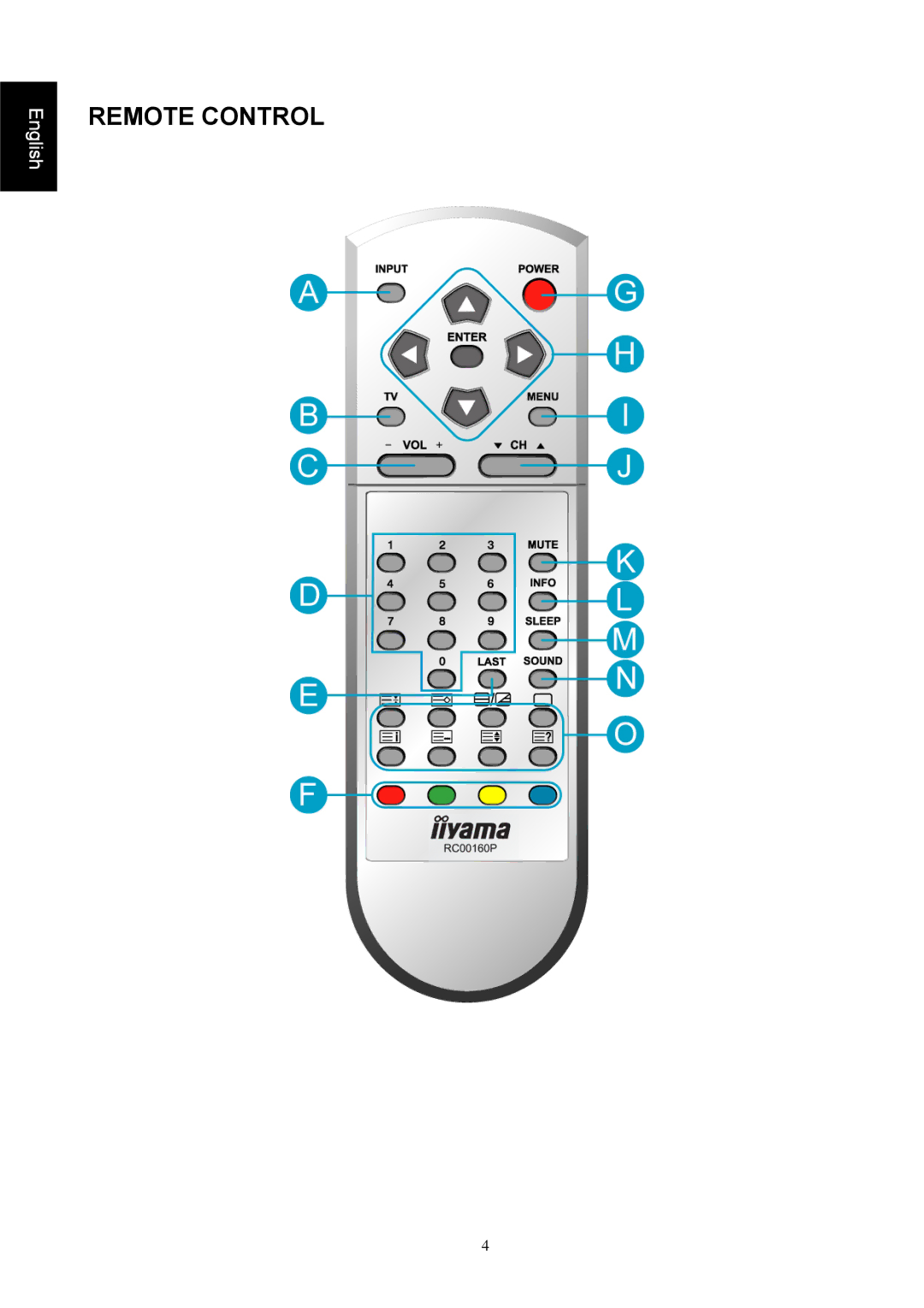 Iiyama PLC1900WTV user manual Remote Control 