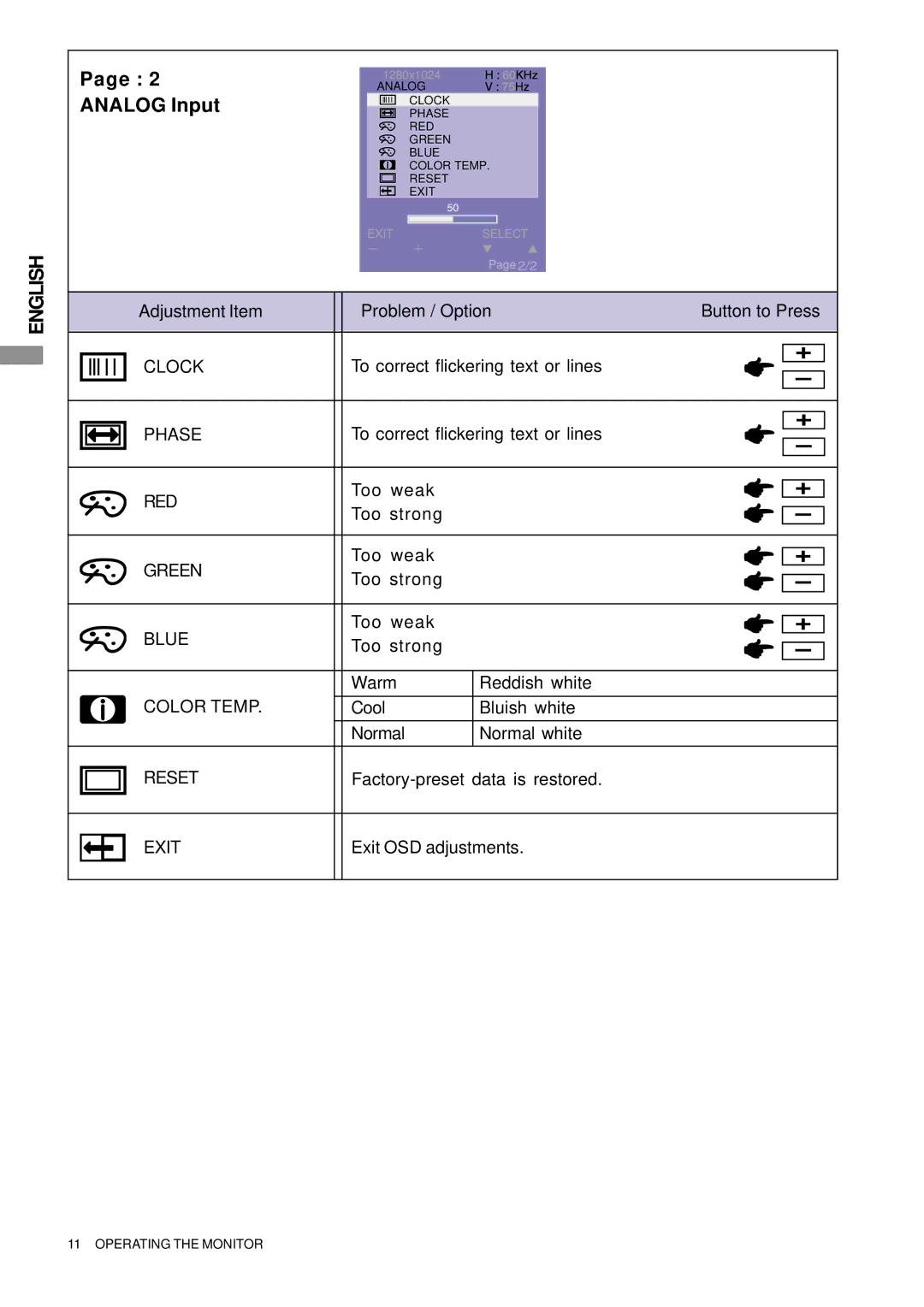 Iiyama PLT1700, PLT1500, PLT1900 user manual Analog Input 