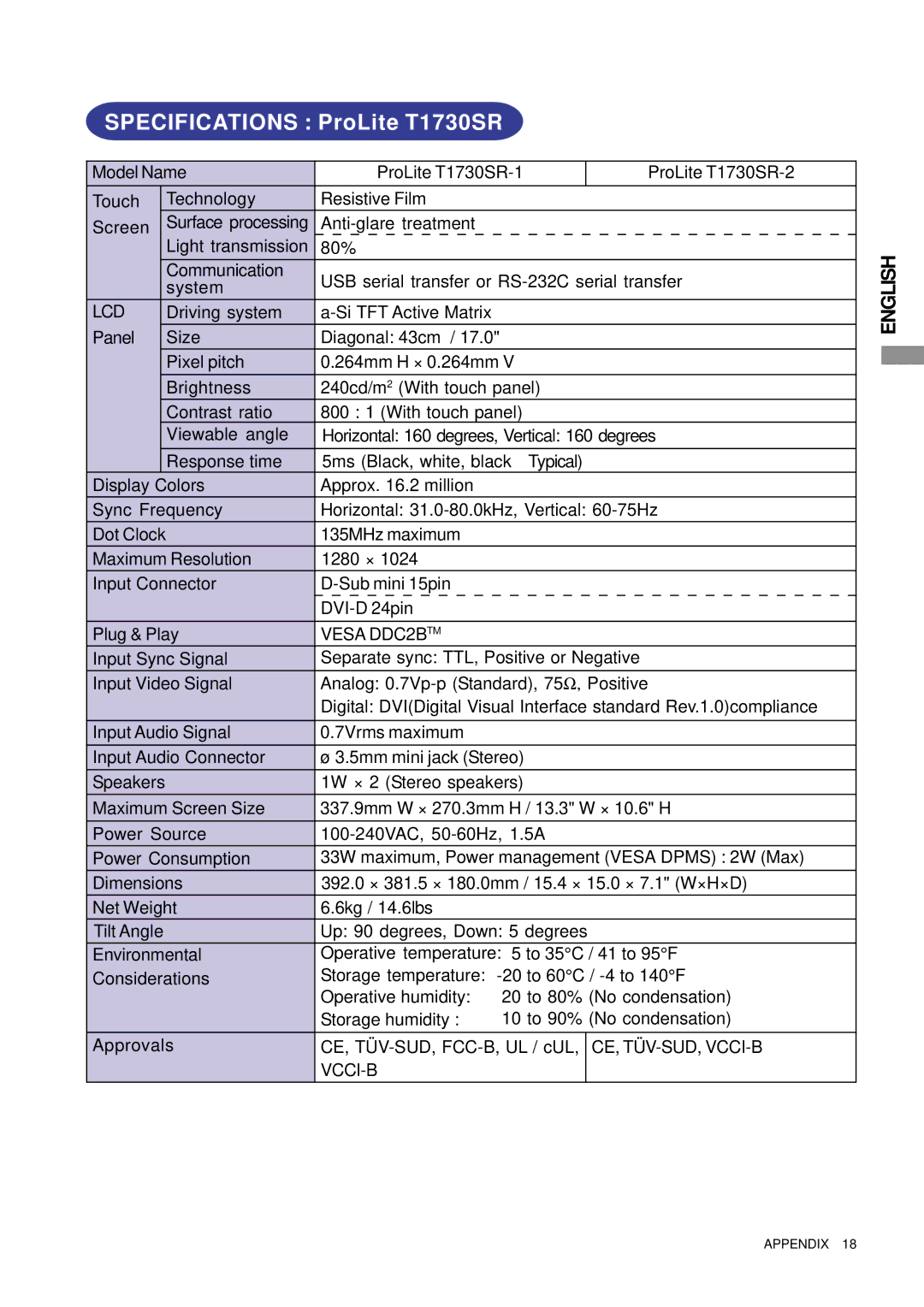 Iiyama PLT1500, PLT1900, PLT1700 user manual Specifications ProLite T1730SR 